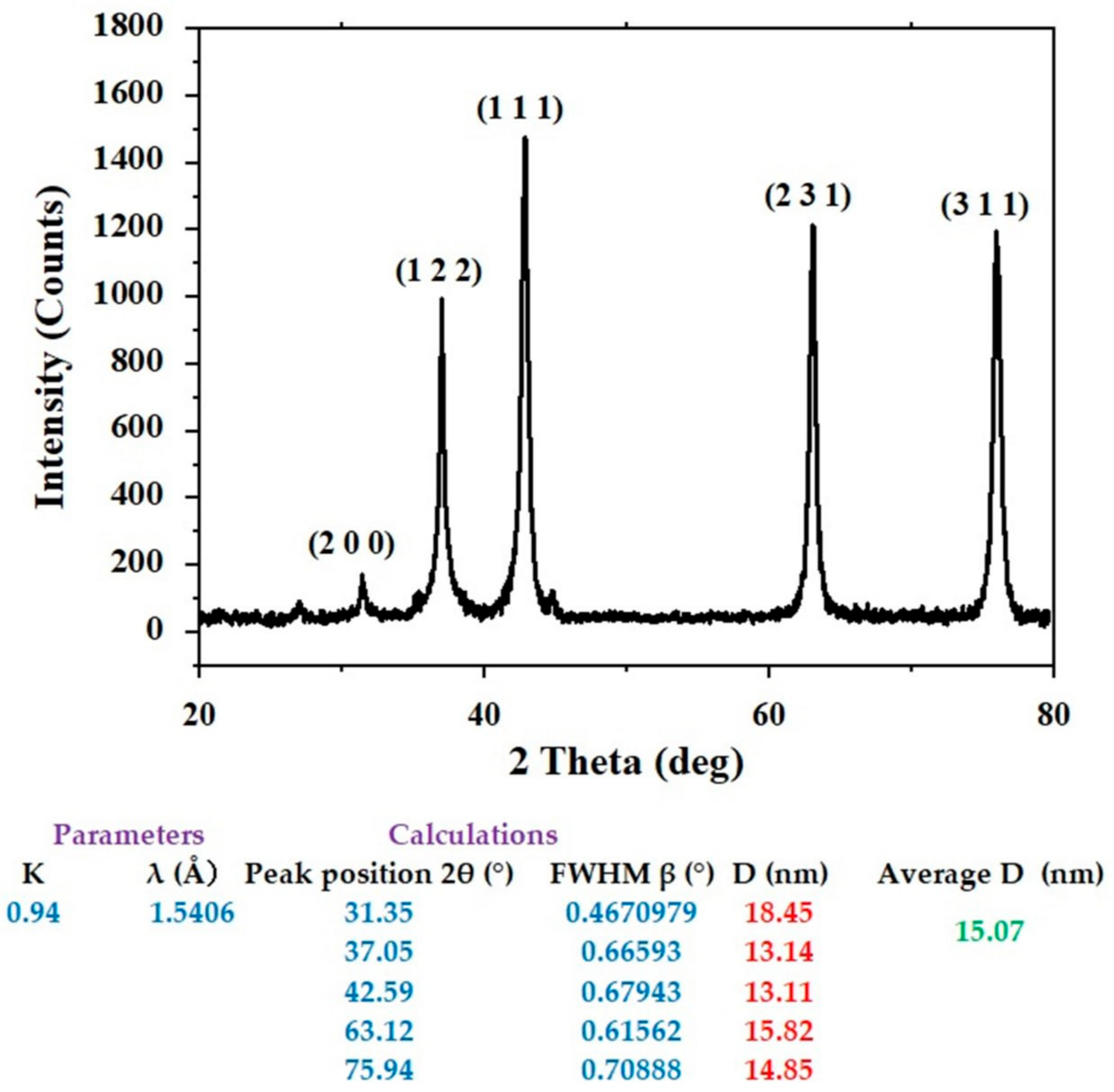 Applsci 13 02182 g002