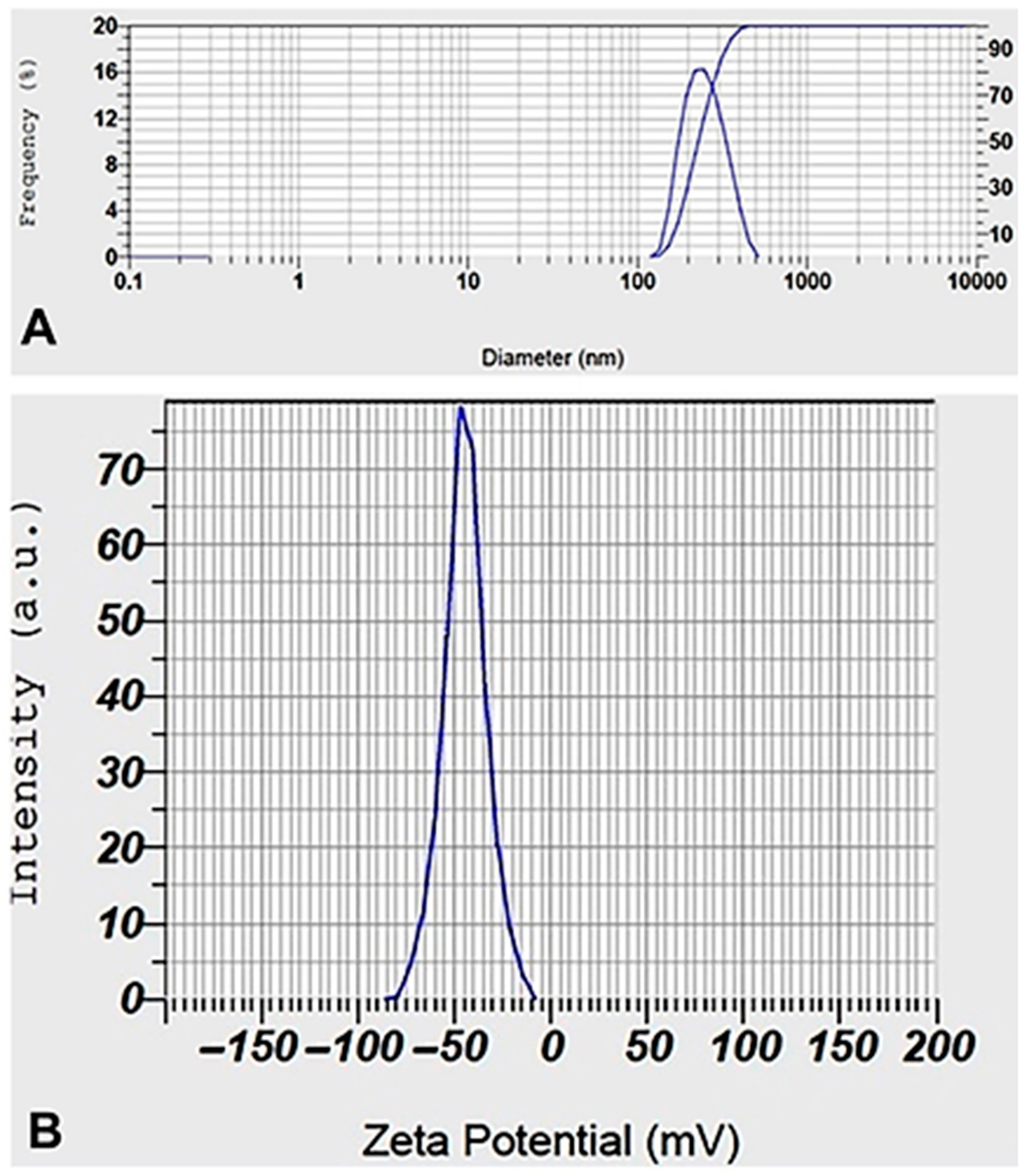 Applsci 13 02182 g003