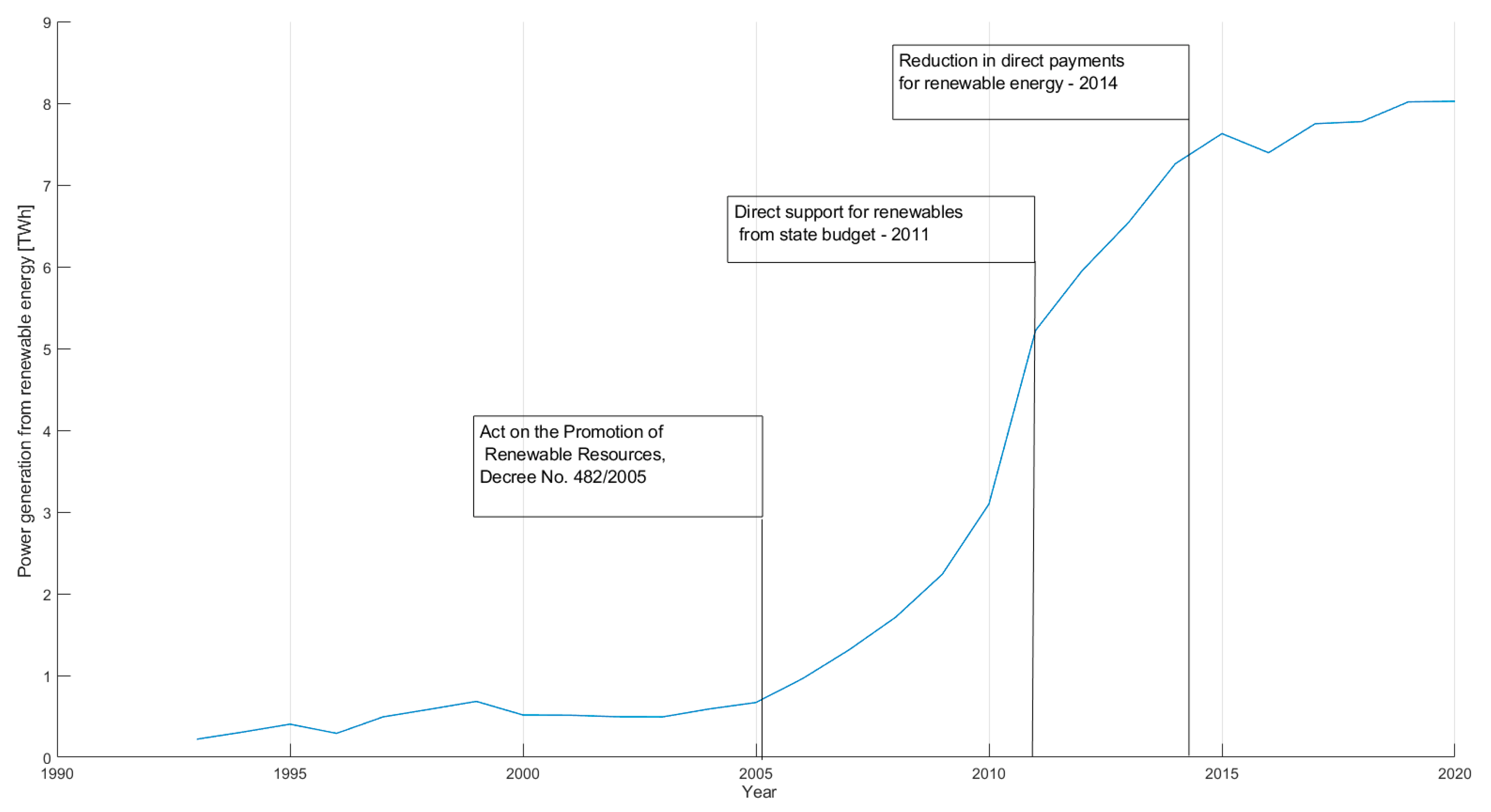 Applsci 13 02185 g003 550