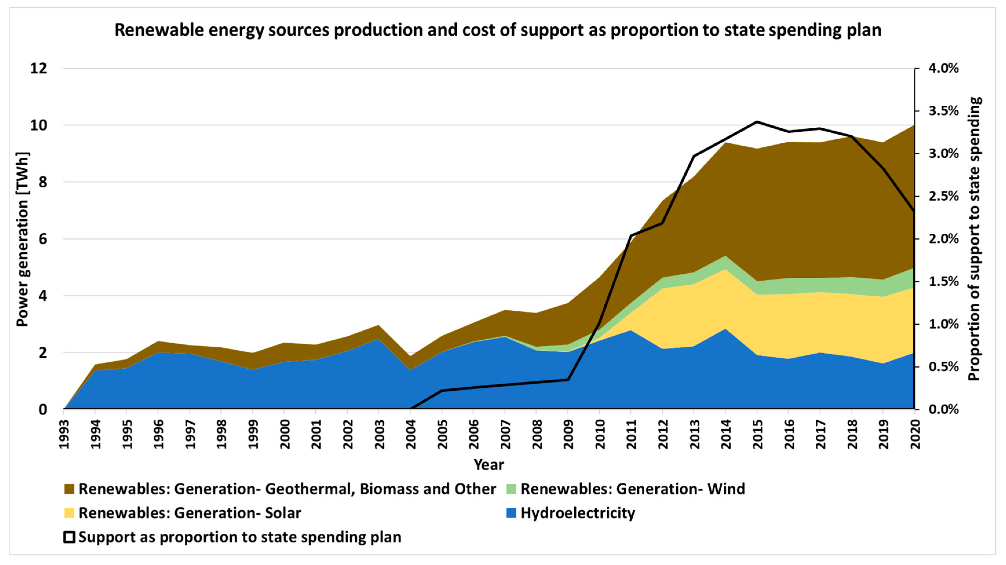 Applsci 13 02185 g004 550