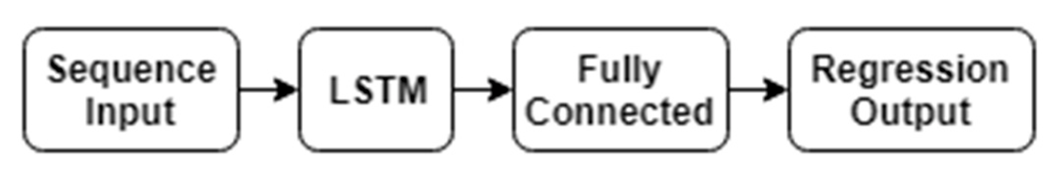 Applsci 13 02185 g006 550