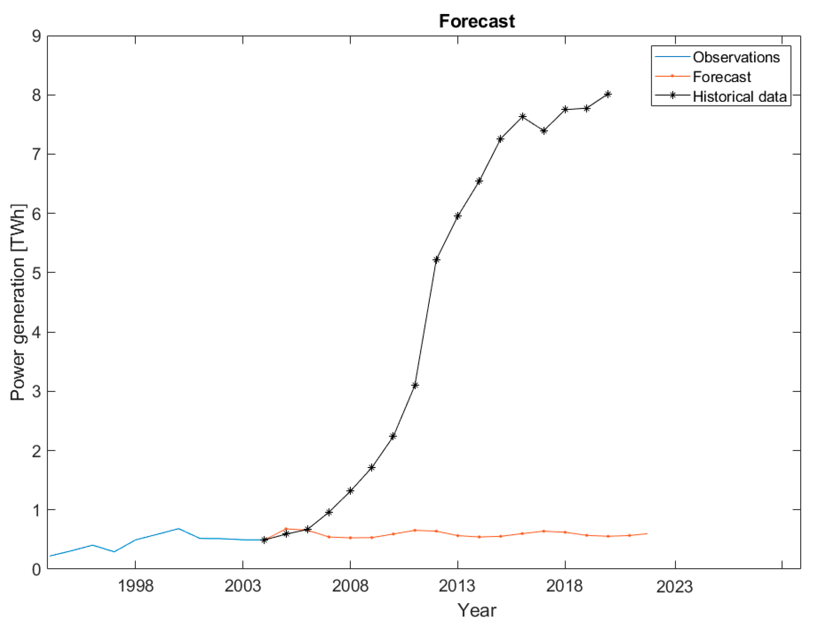 Applsci 13 02185 g007 550