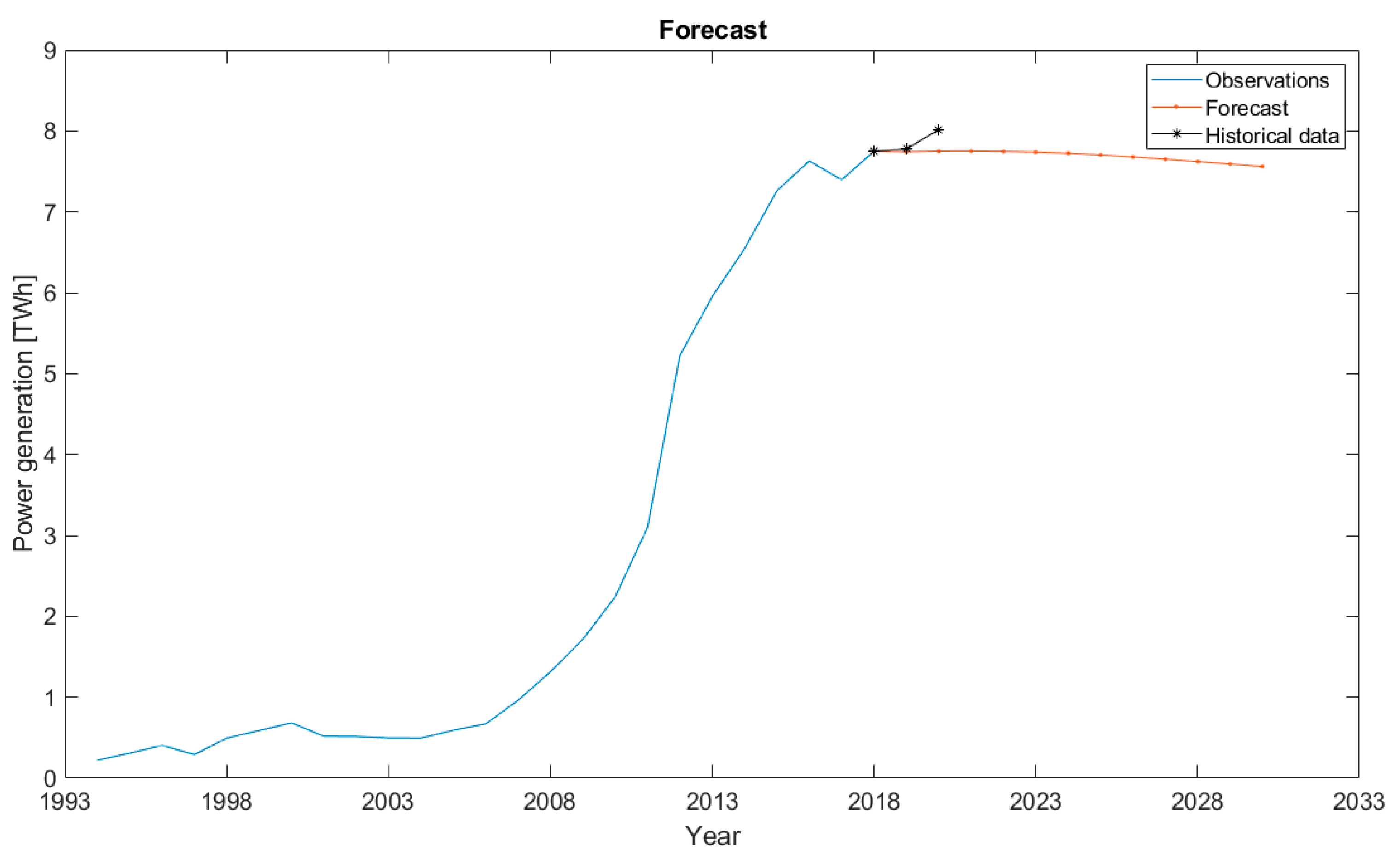 Applsci 13 02185 g010 550