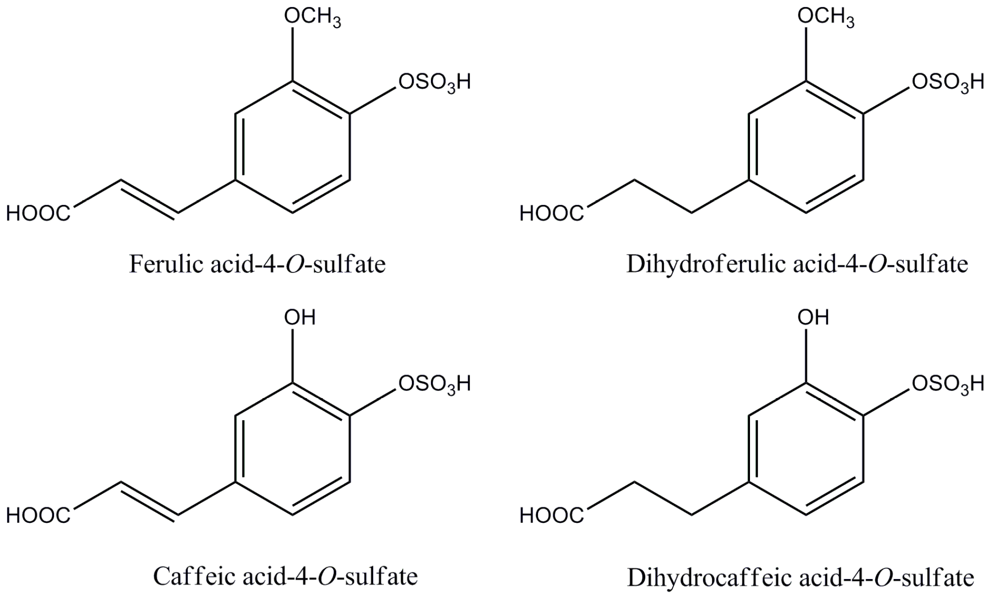 Applied Sciences Free FullText Antioxidant Activity of Sulfate