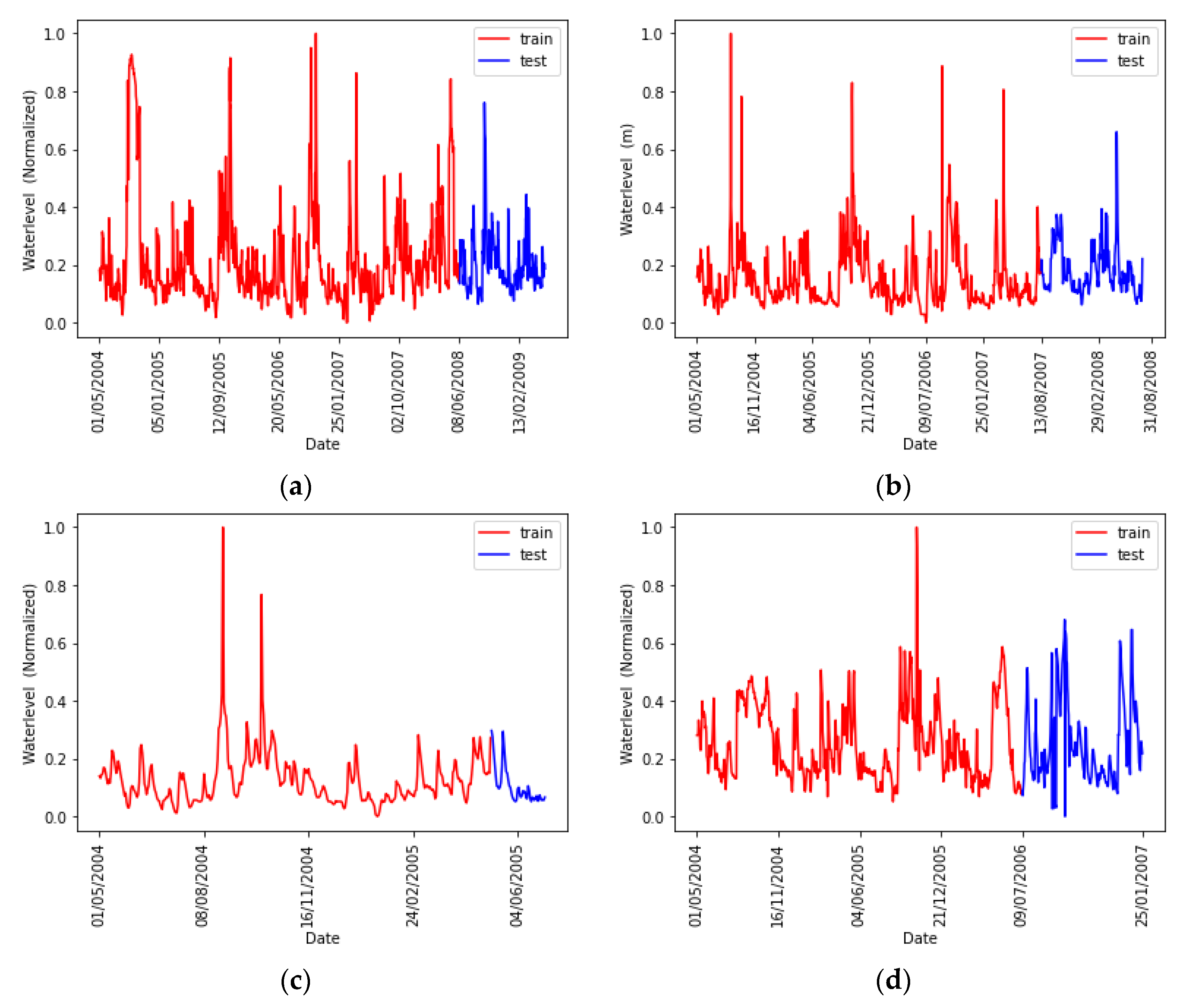 Applsci 13 02194 g004