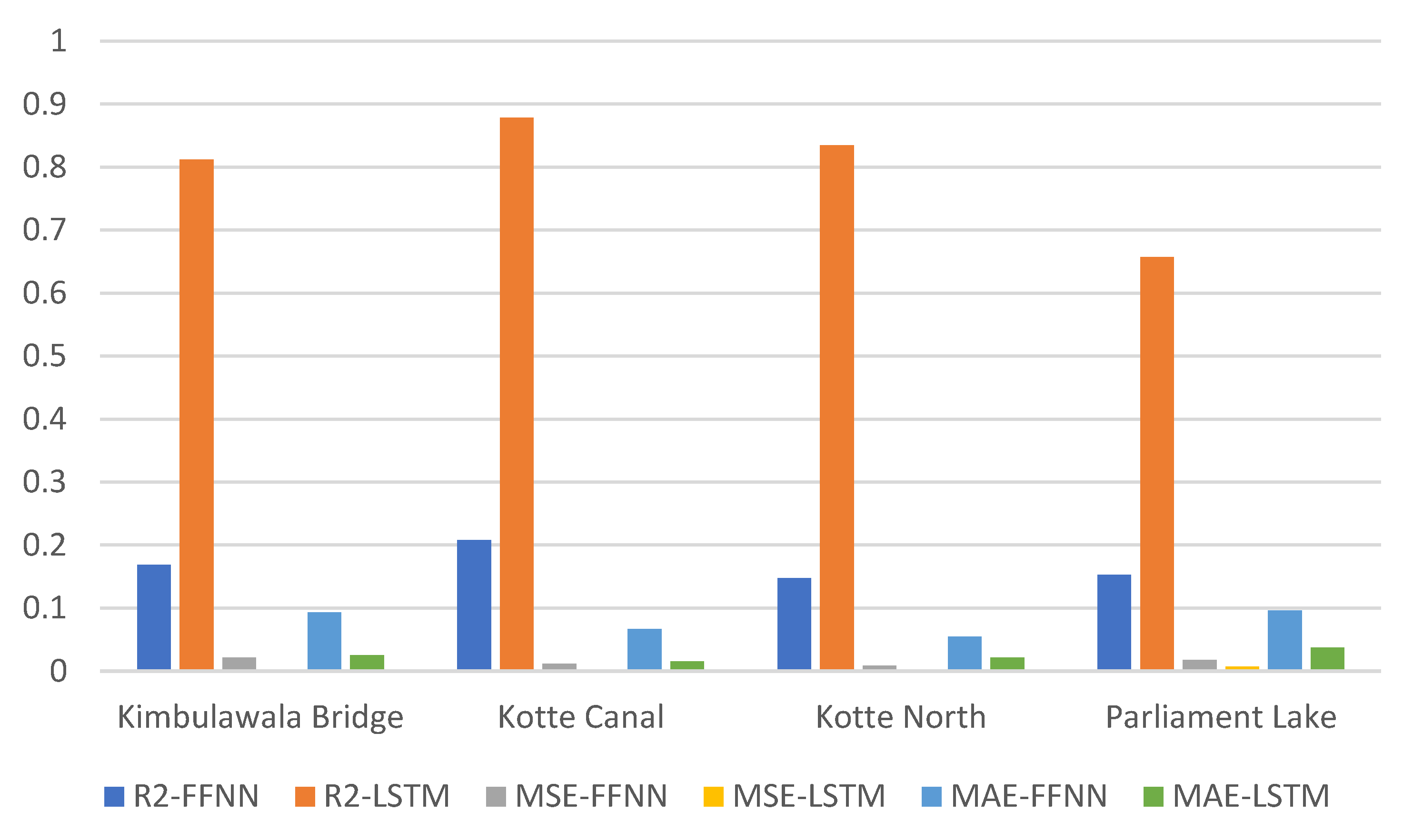 Applsci 13 02194 g005