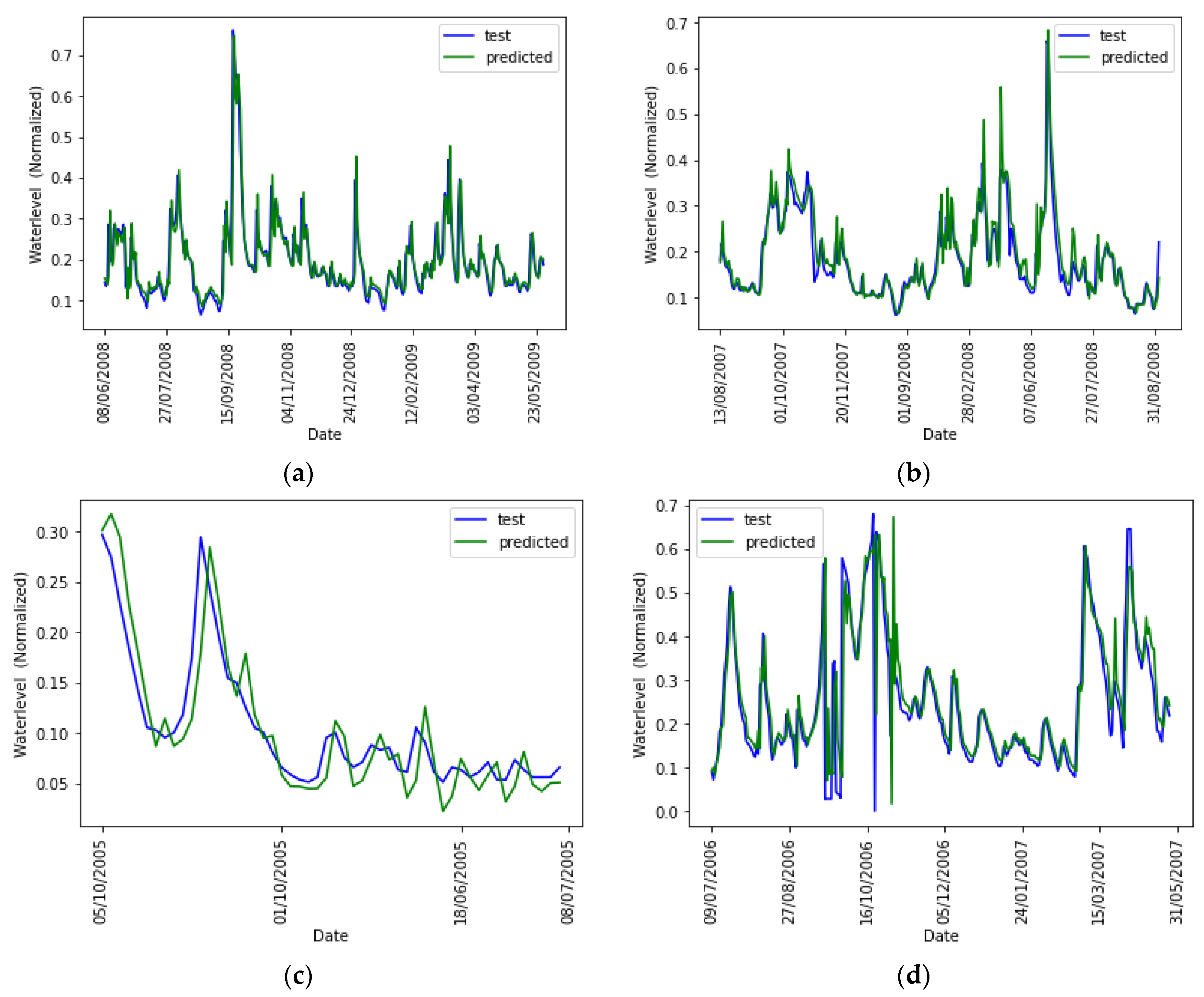 Applsci 13 02194 g007