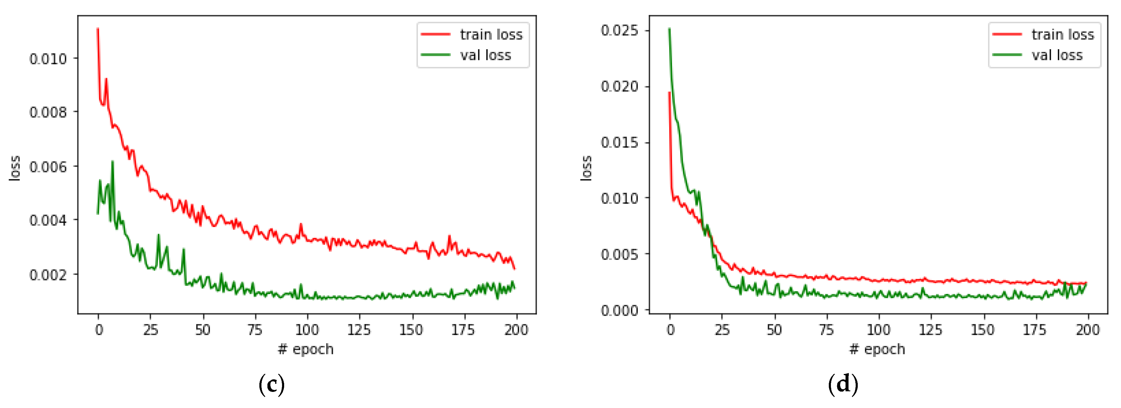 Applsci 13 02194 g008b