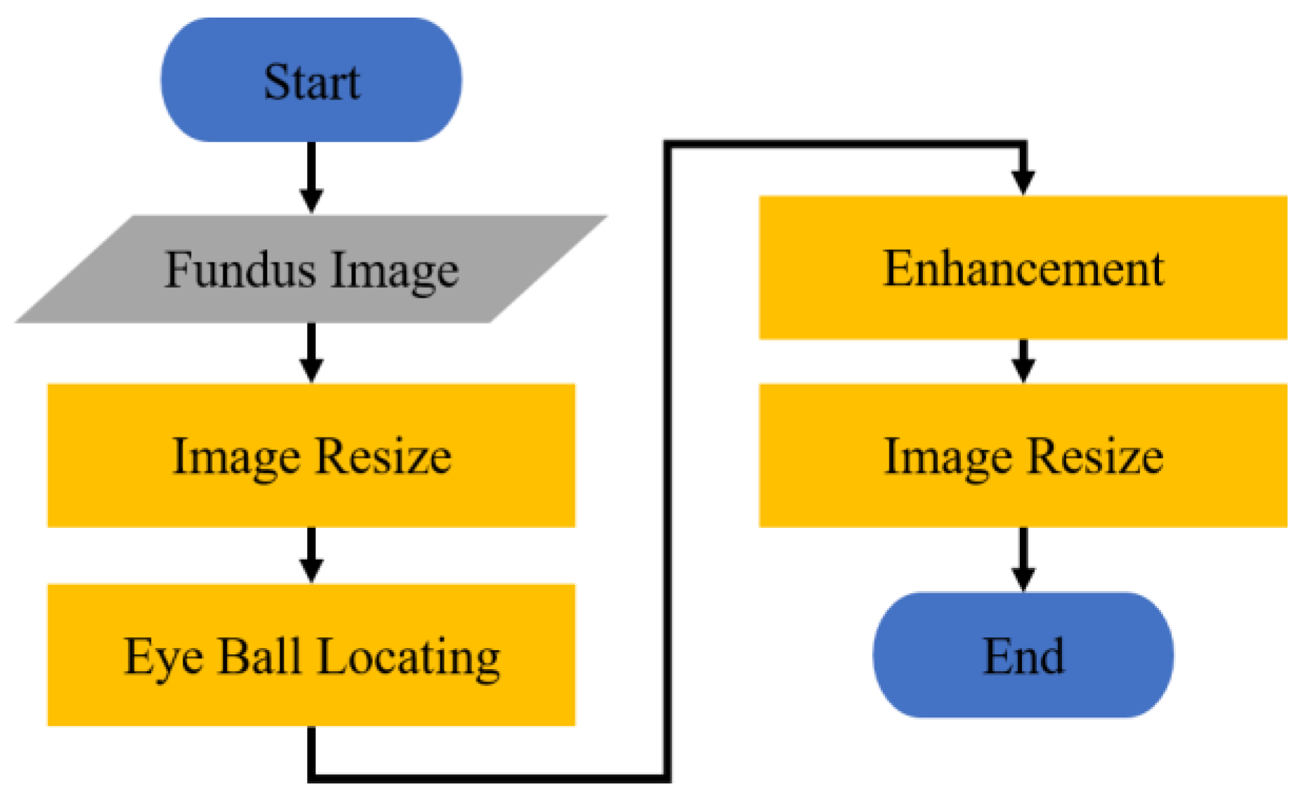 Applsci 13 02195 g005 550