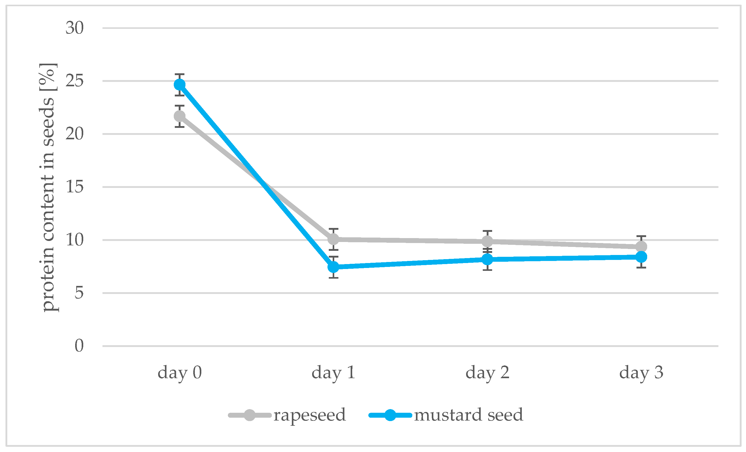 Applsci 13 02196 g007 Applsci 13 02196 g007