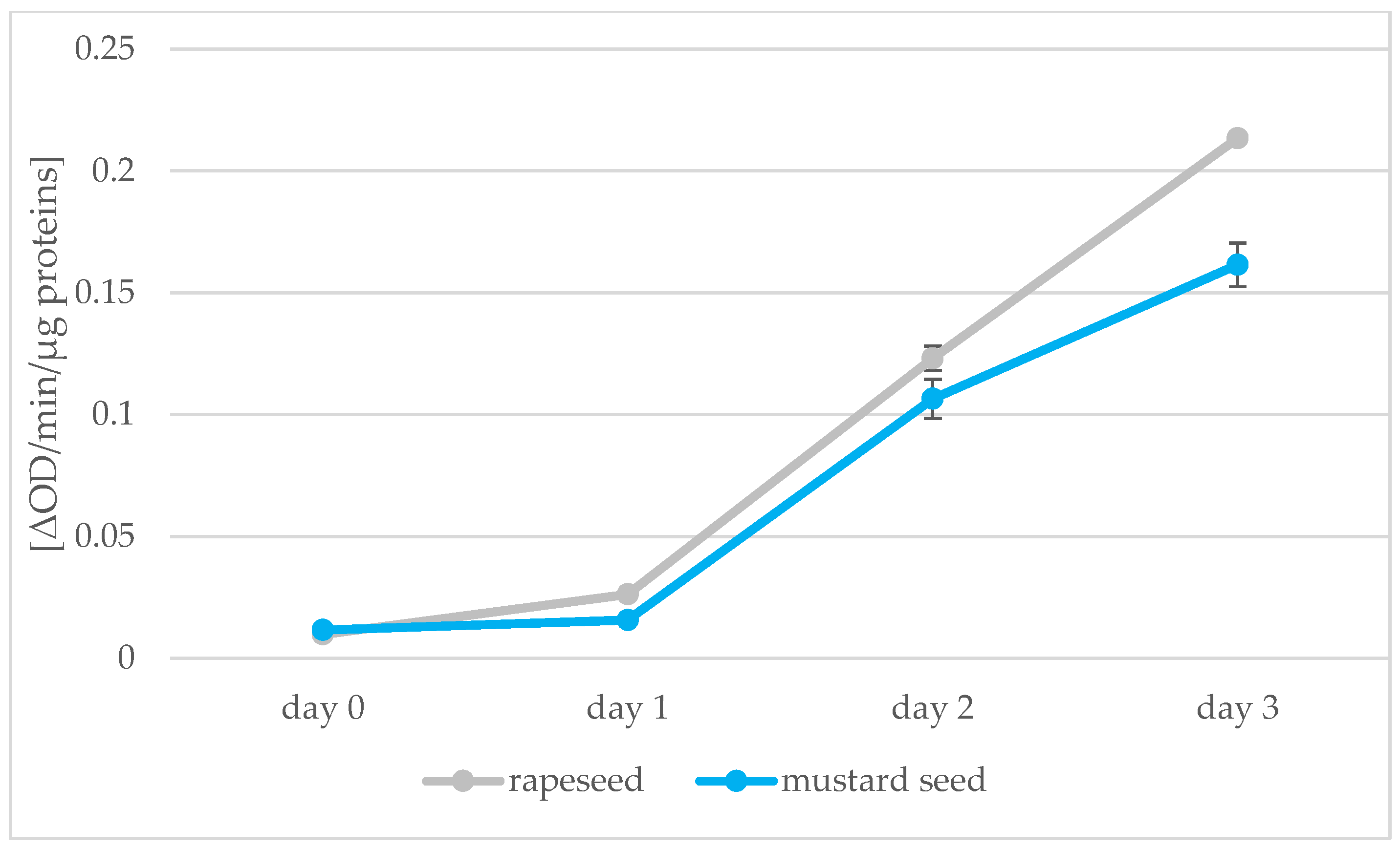 Applsci 13 02196 g008 Applsci 13 02196 g008