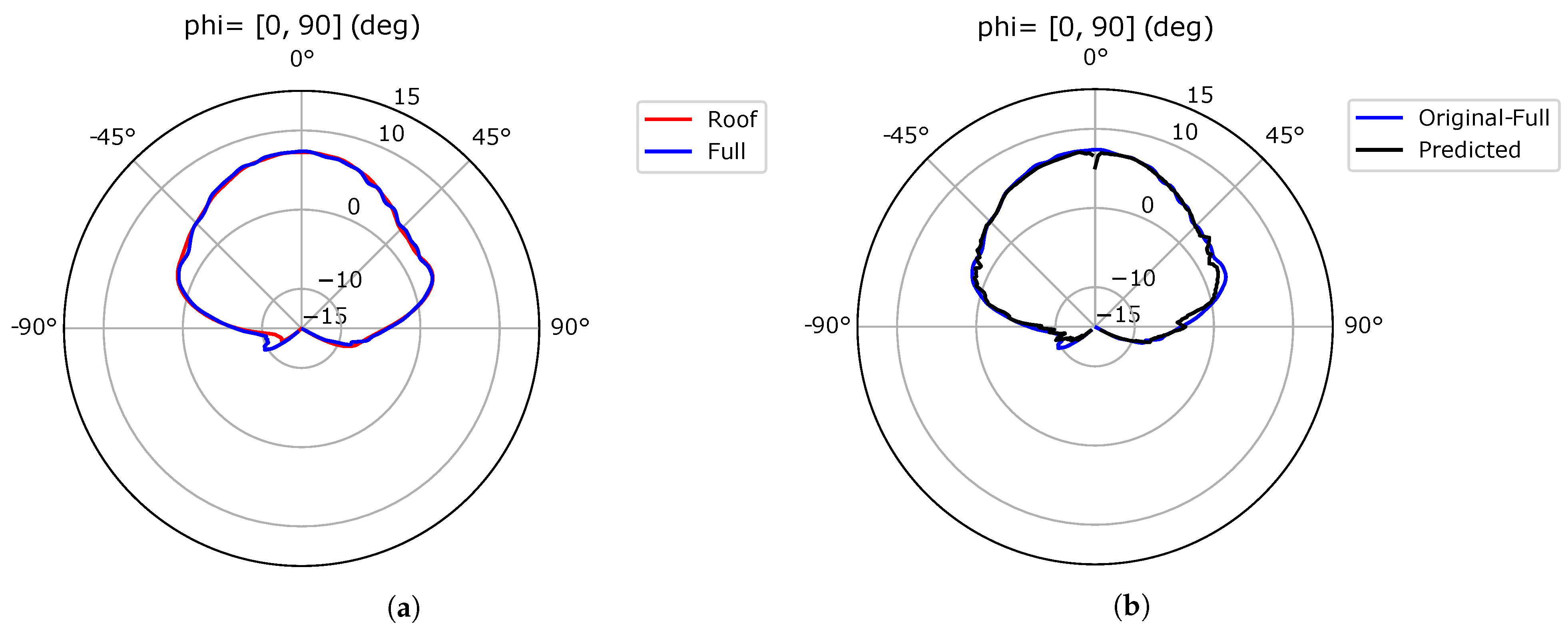 Applsci 13 02197 g005 550