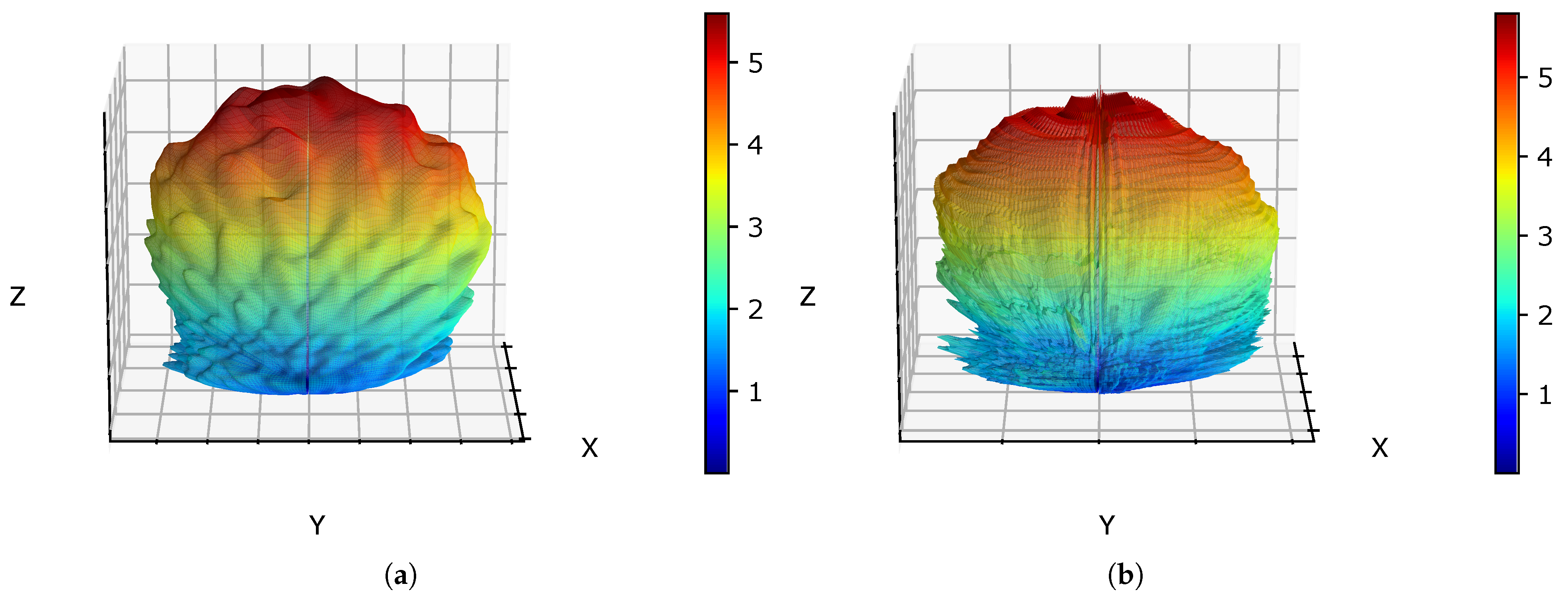 Applsci 13 02197 g007 550