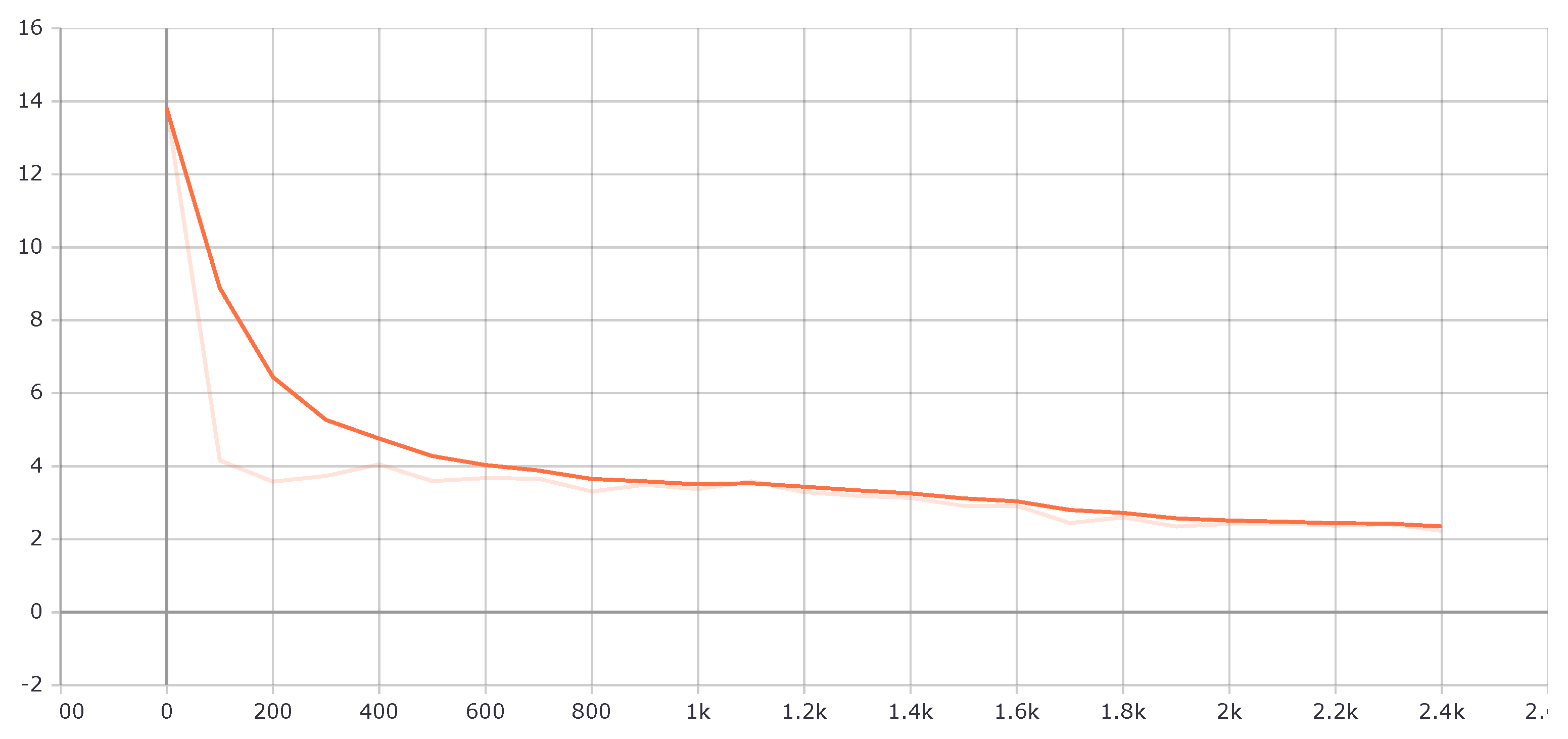 Applsci 13 02197 g008 550