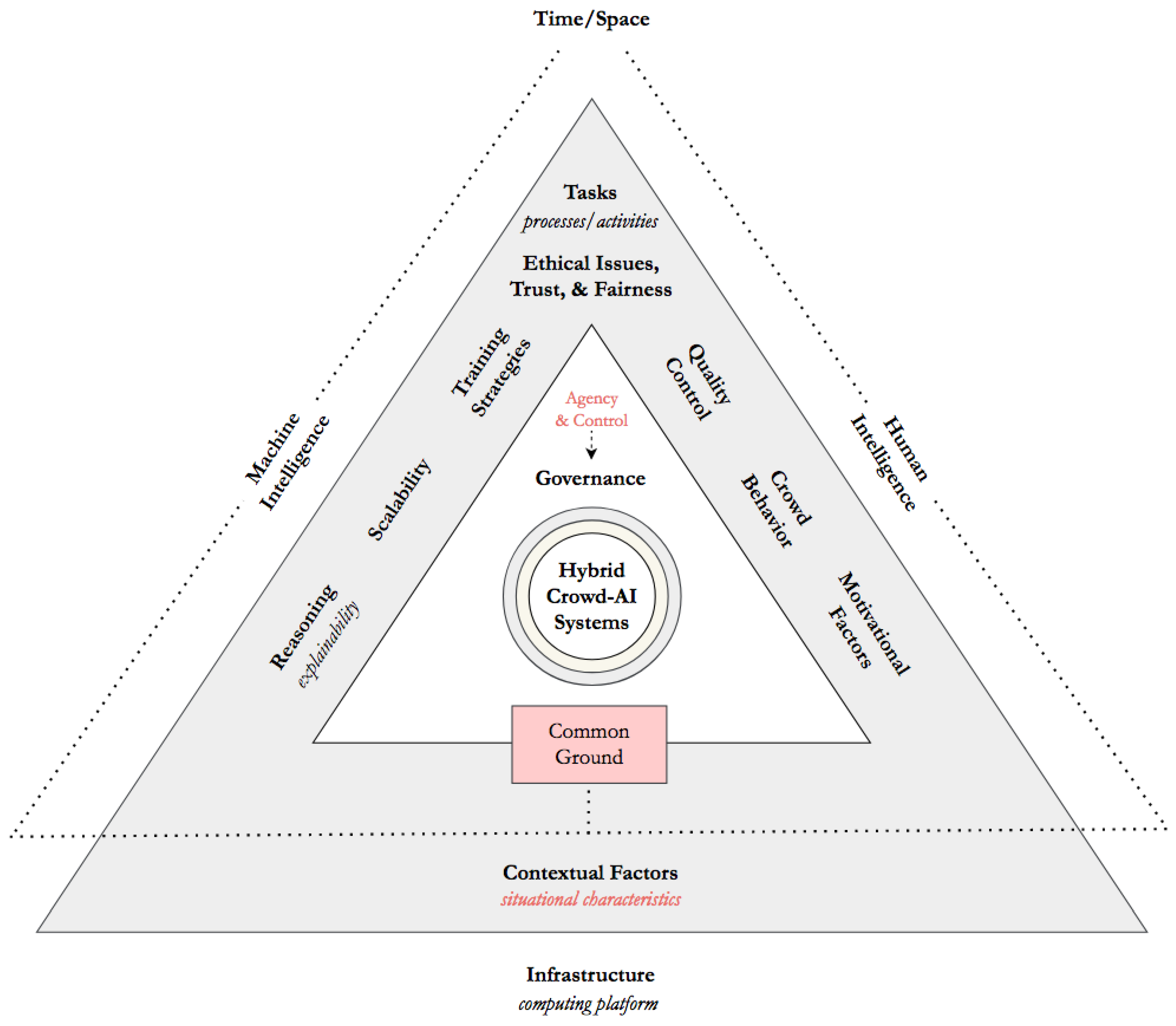 Applsci 13 02198 g002 Applsci 13 02198 g002