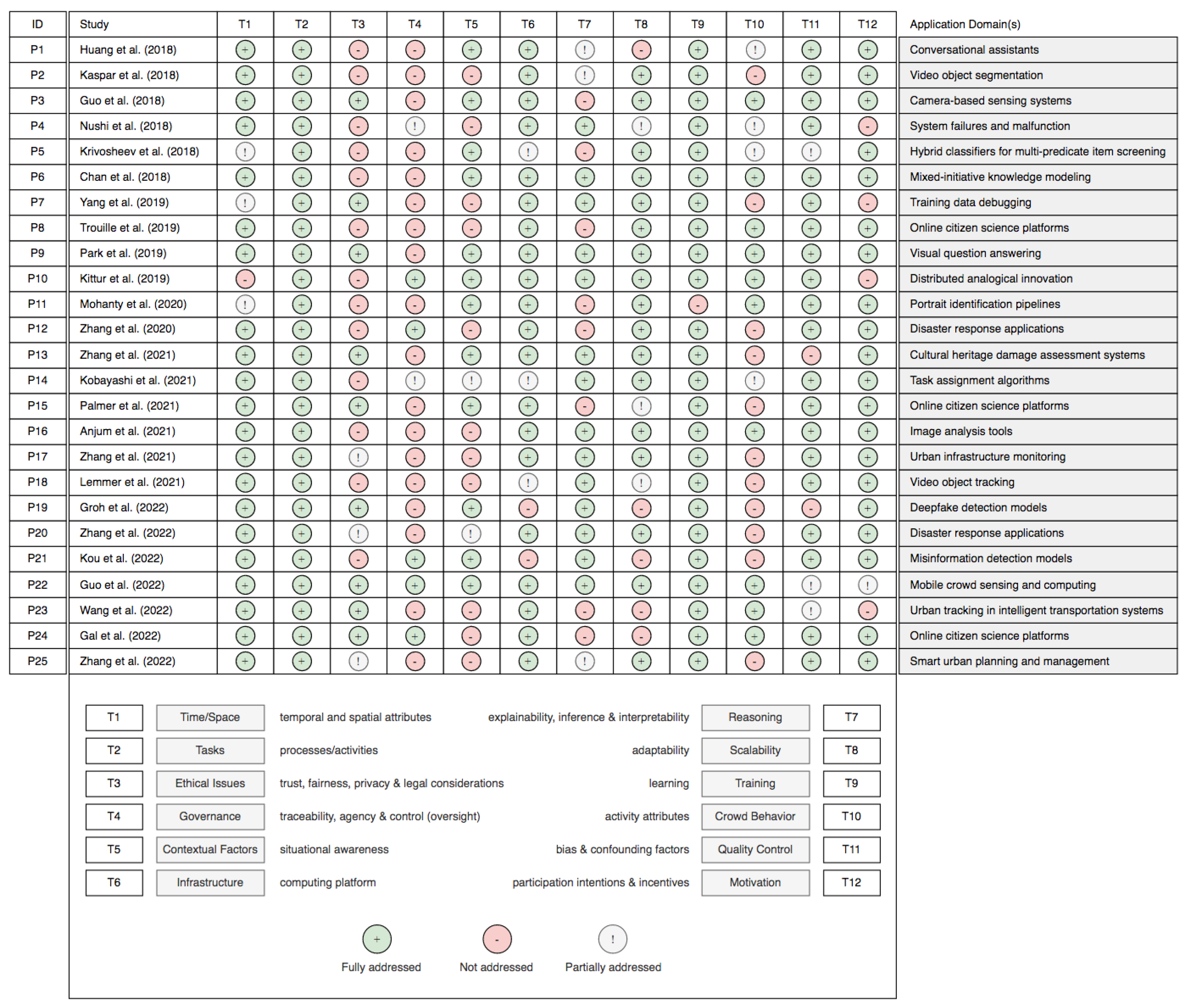 Applsci 13 02198 g003 Applsci 13 02198 g003