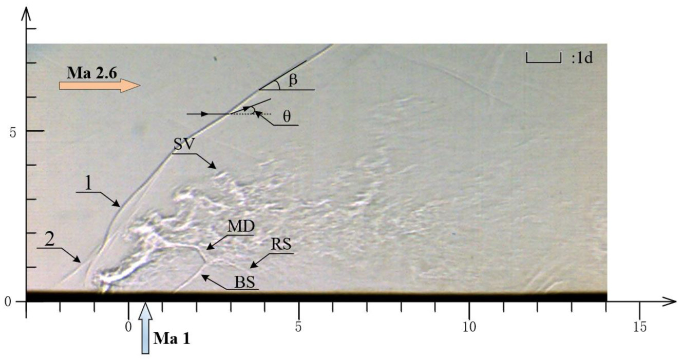 Applsci 13 02202 g007 Applsci 13 02202 g007