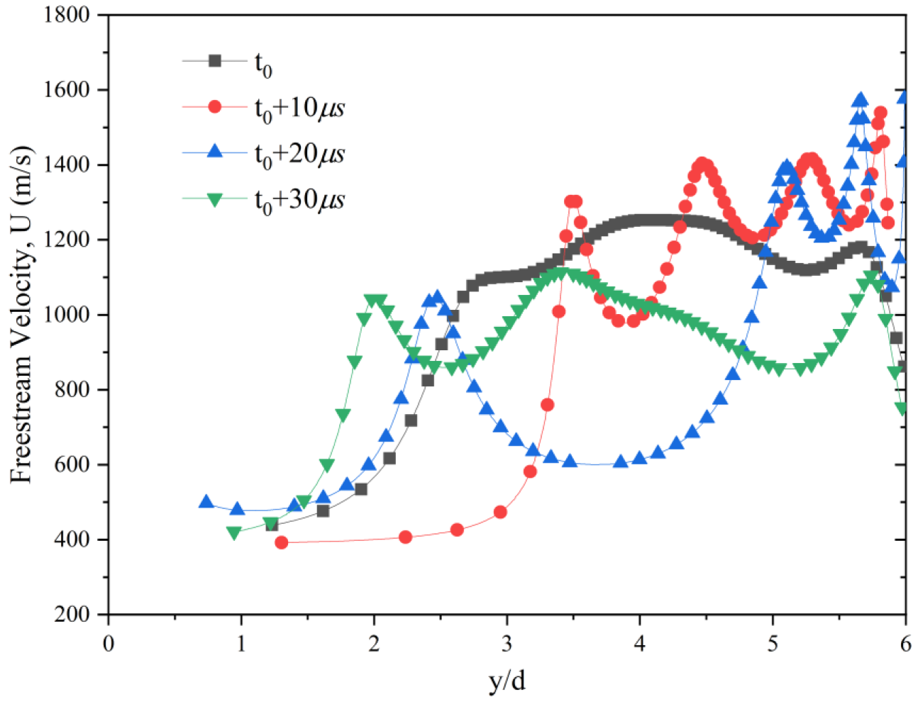 Applsci 13 02202 g011 Applsci 13 02202 g011
