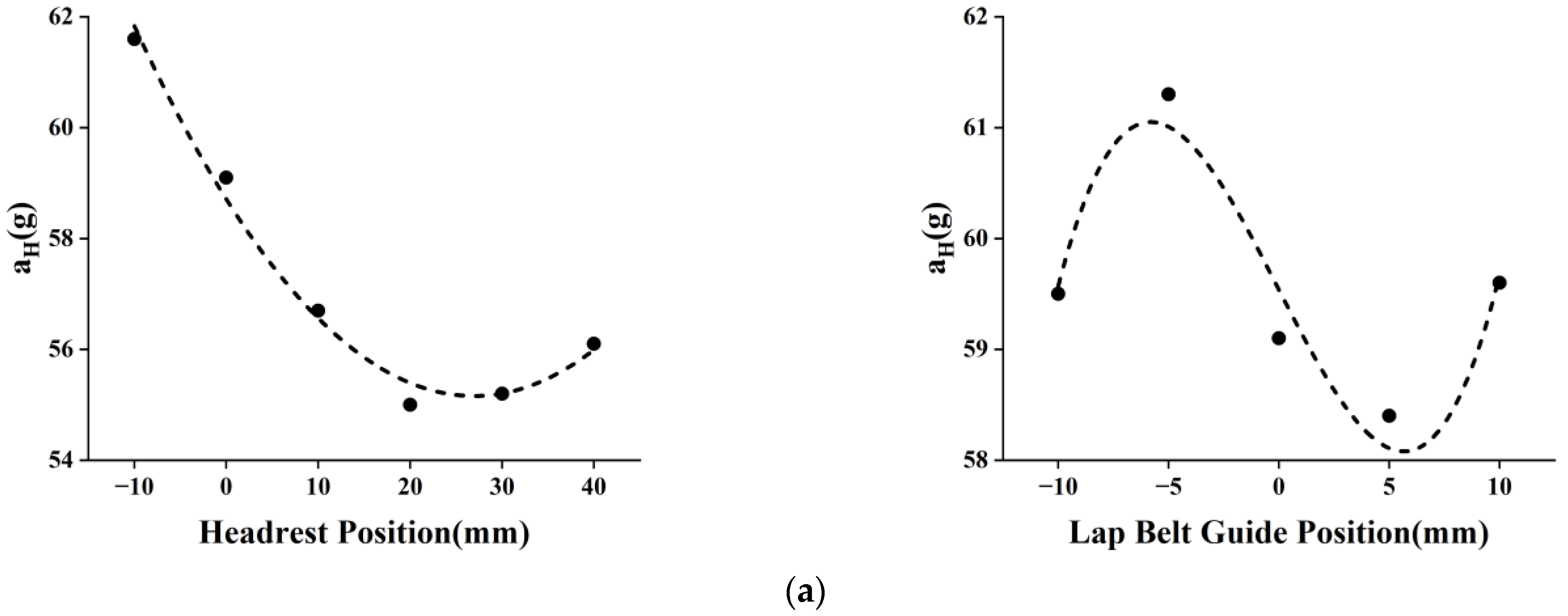 Applsci 13 02206 g009a