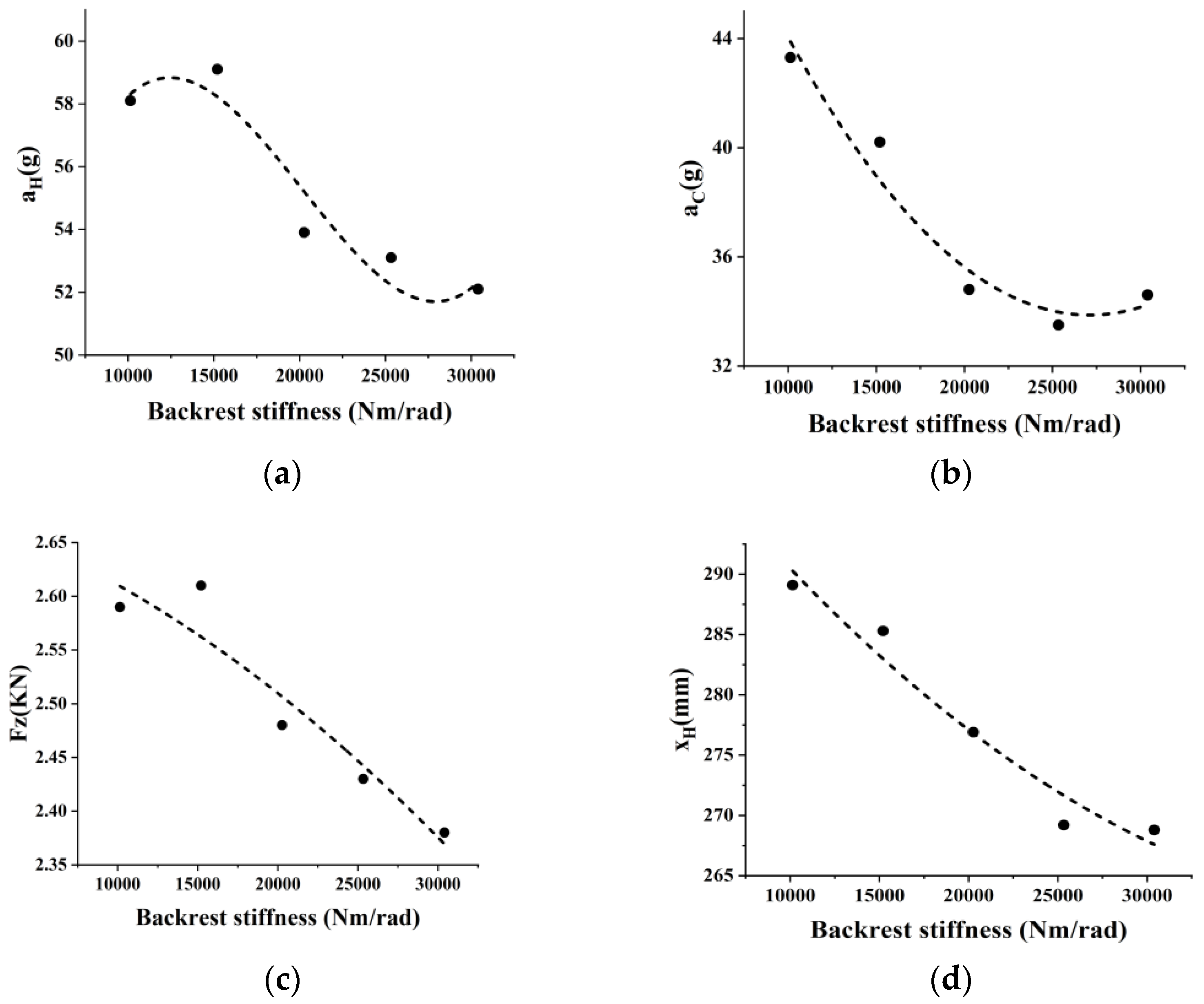 Applsci 13 02206 g013