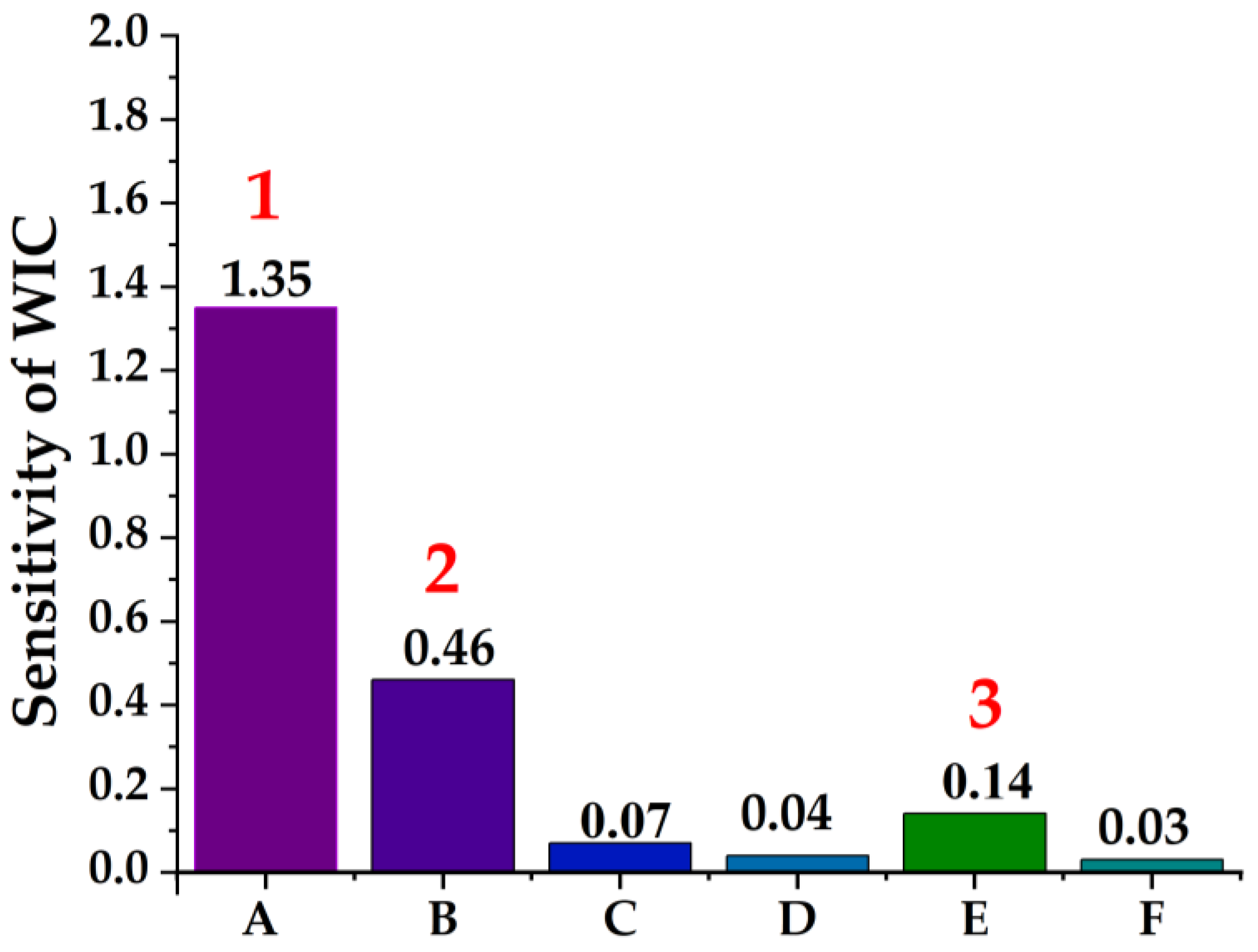 Applsci 13 02206 g016