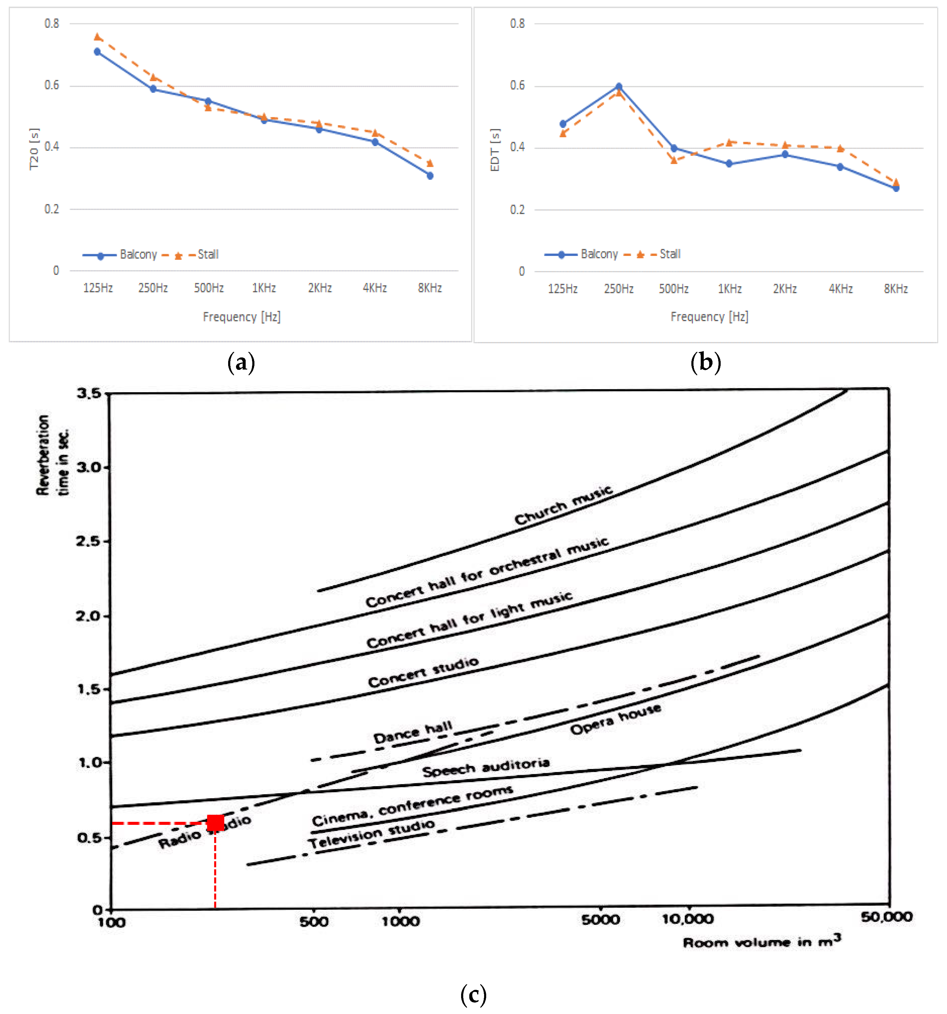 Applsci 13 02210 g009 Applsci 13 02210 g009