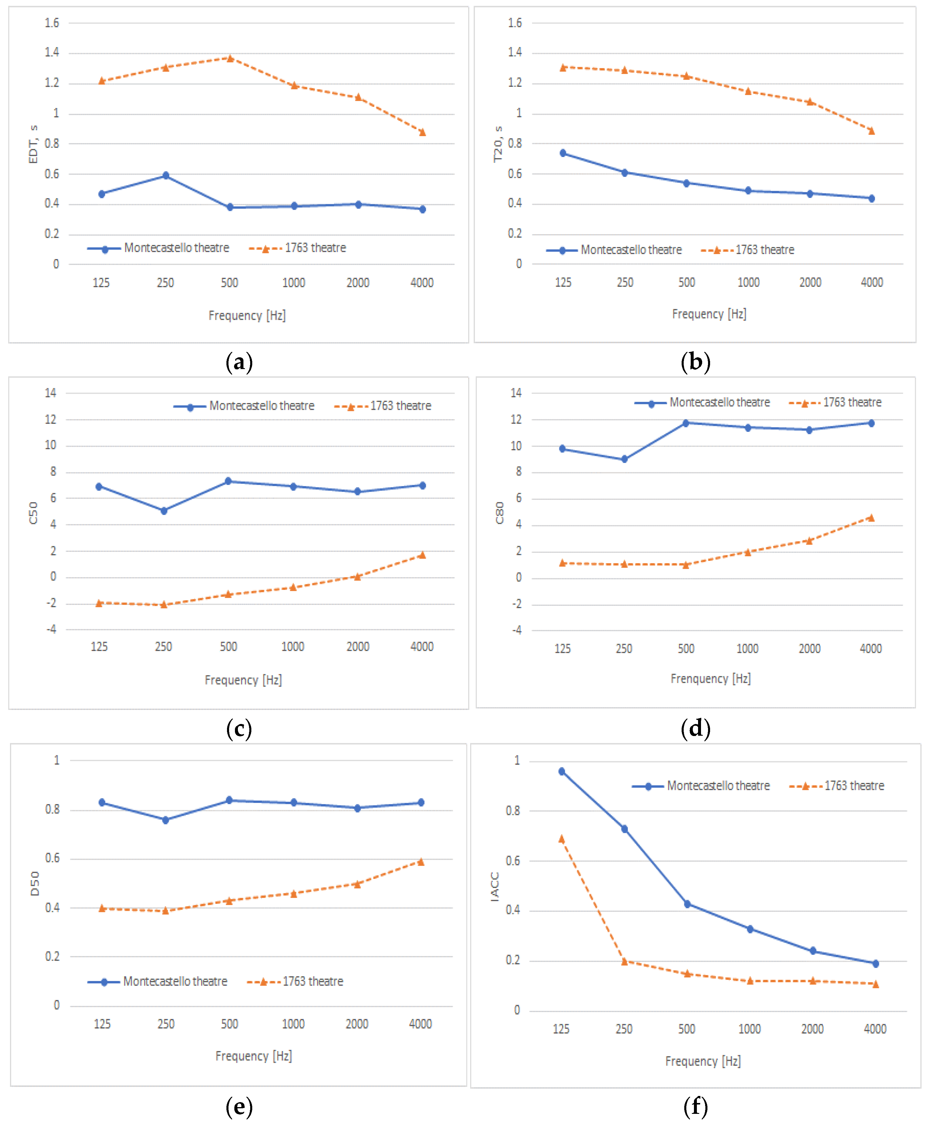 Applsci 13 02210 g014 Applsci 13 02210 g014