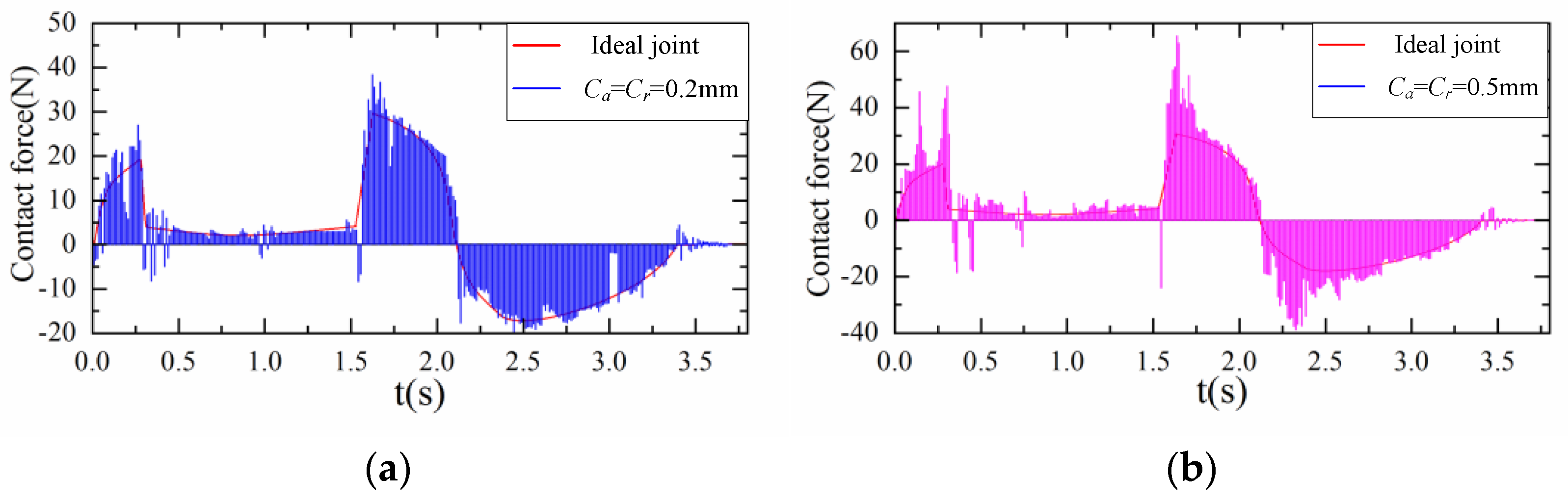 Applsci 13 02211 g013