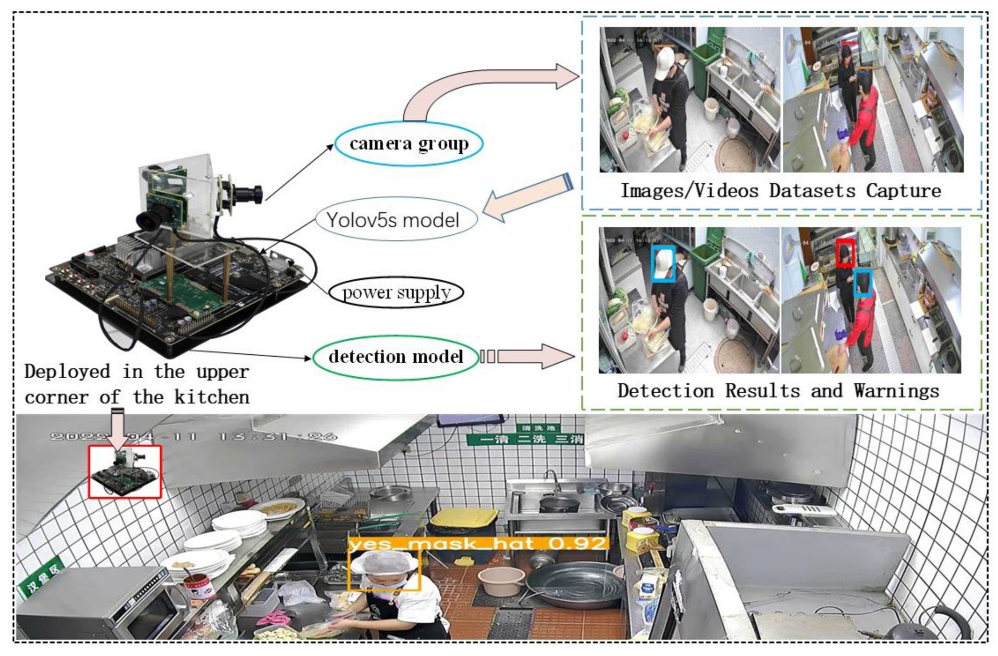 Applsci 13 02213 g003 550