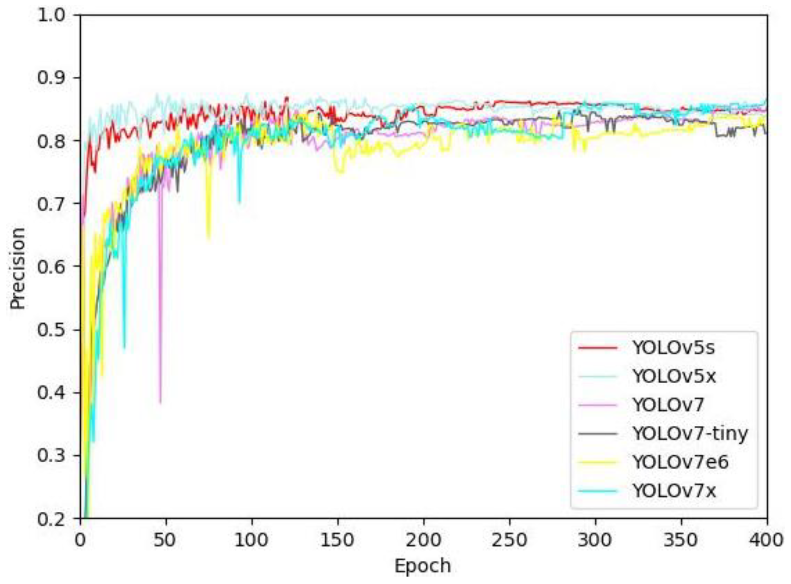 Applsci 13 02213 g005 550