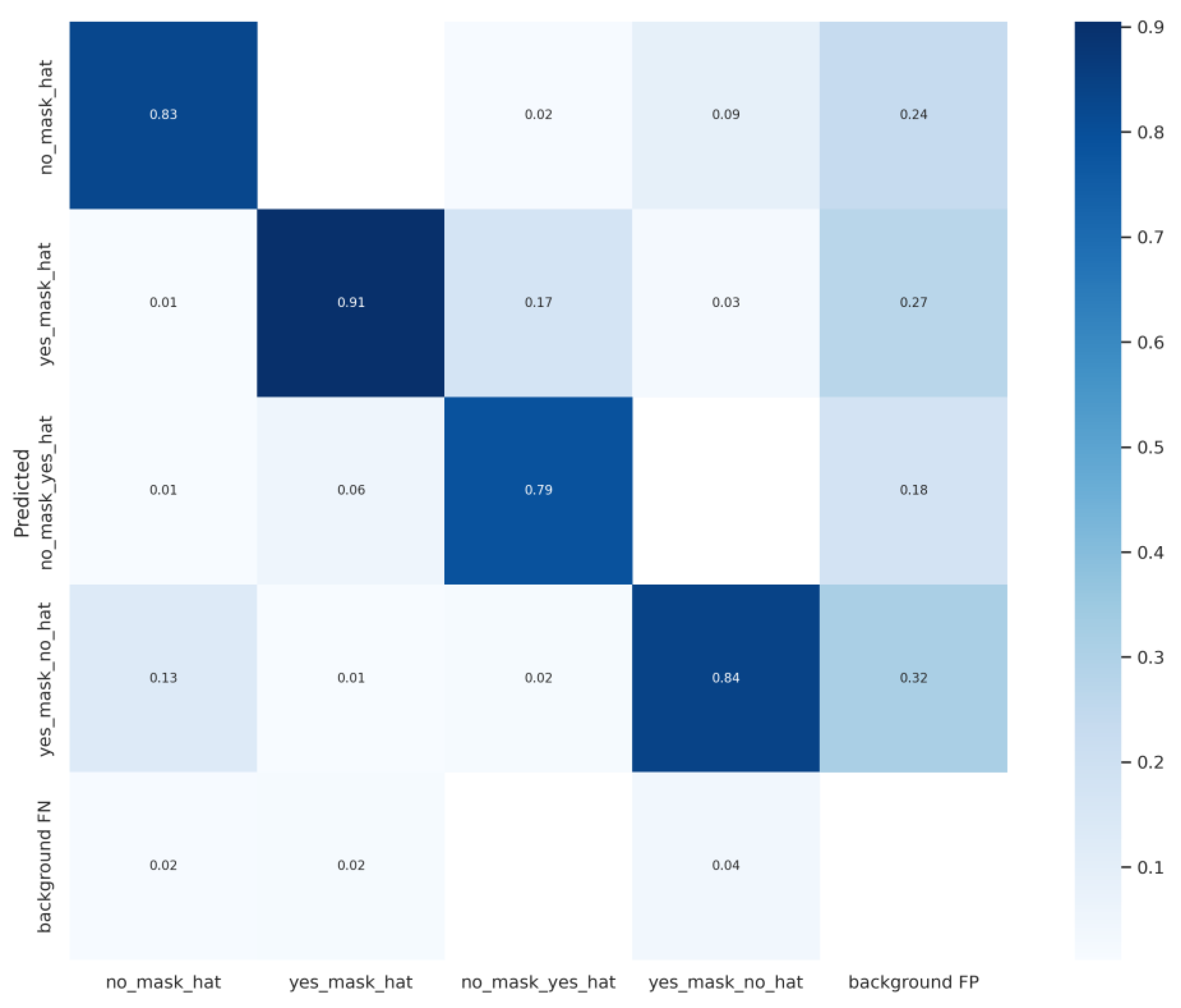 Applsci 13 02213 g007 550