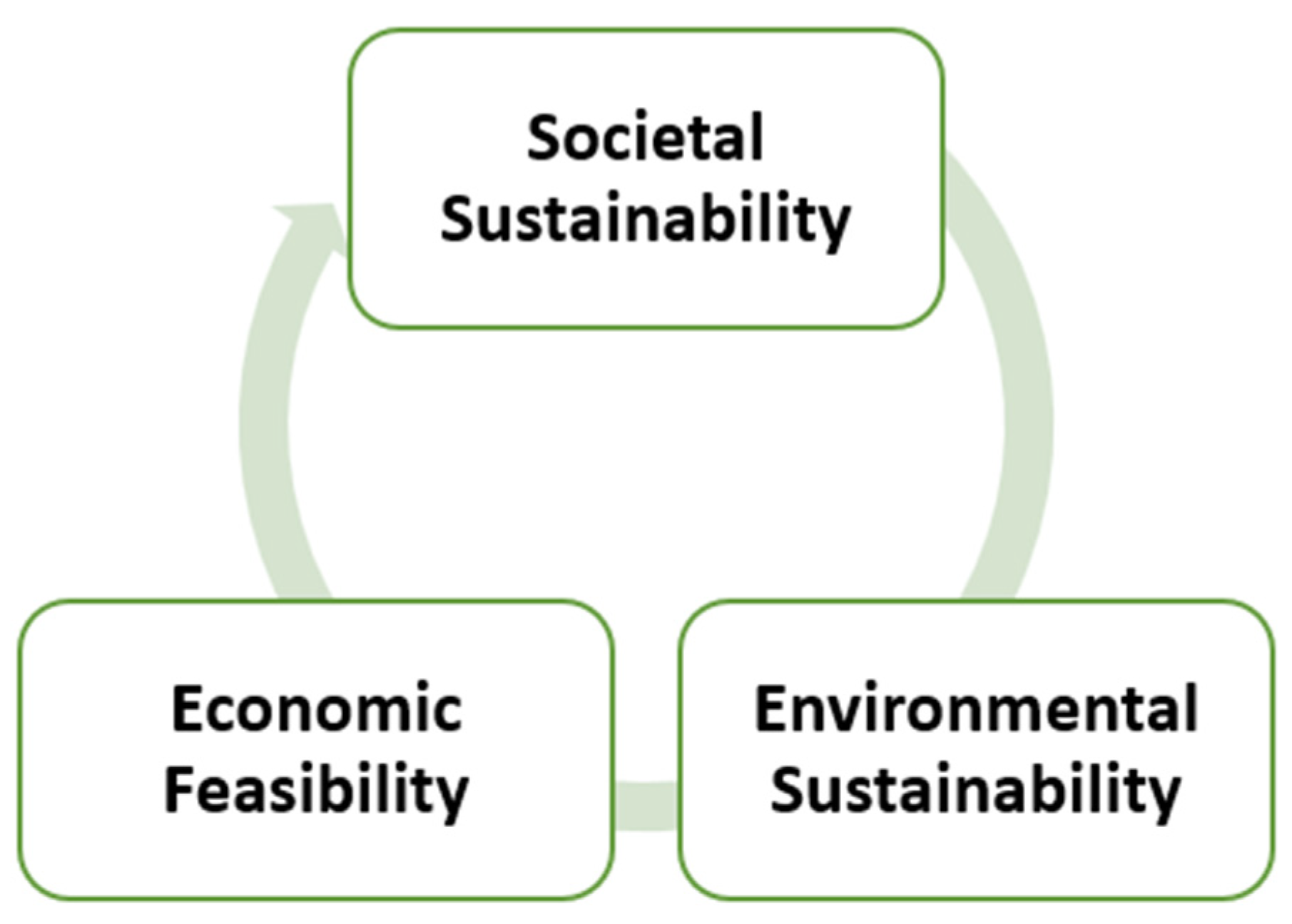 Applsci 13 02216 g005 Applsci 13 02216 g005