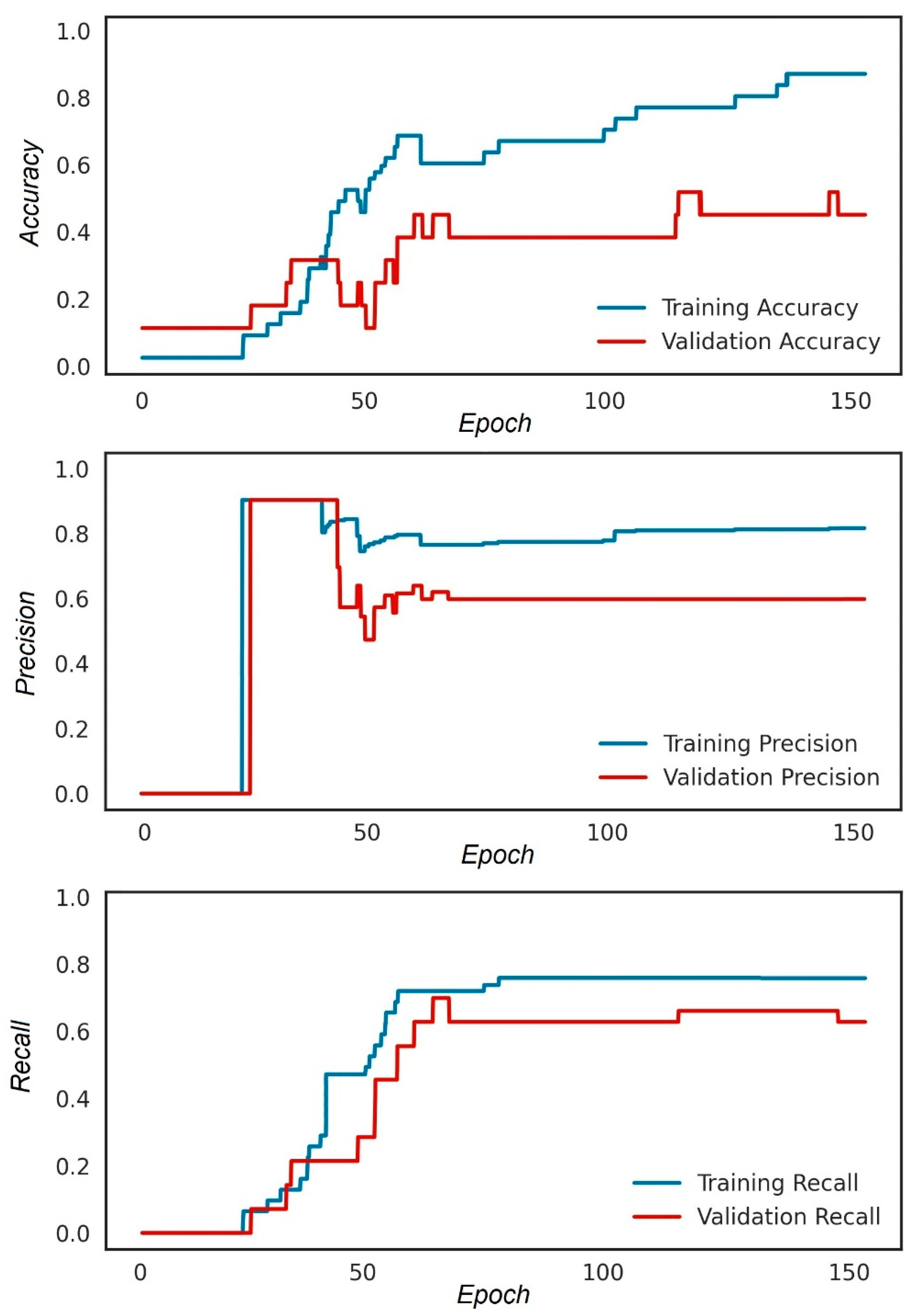 Support Vector Machine (SVM) Application for Uniaxial Compression ...