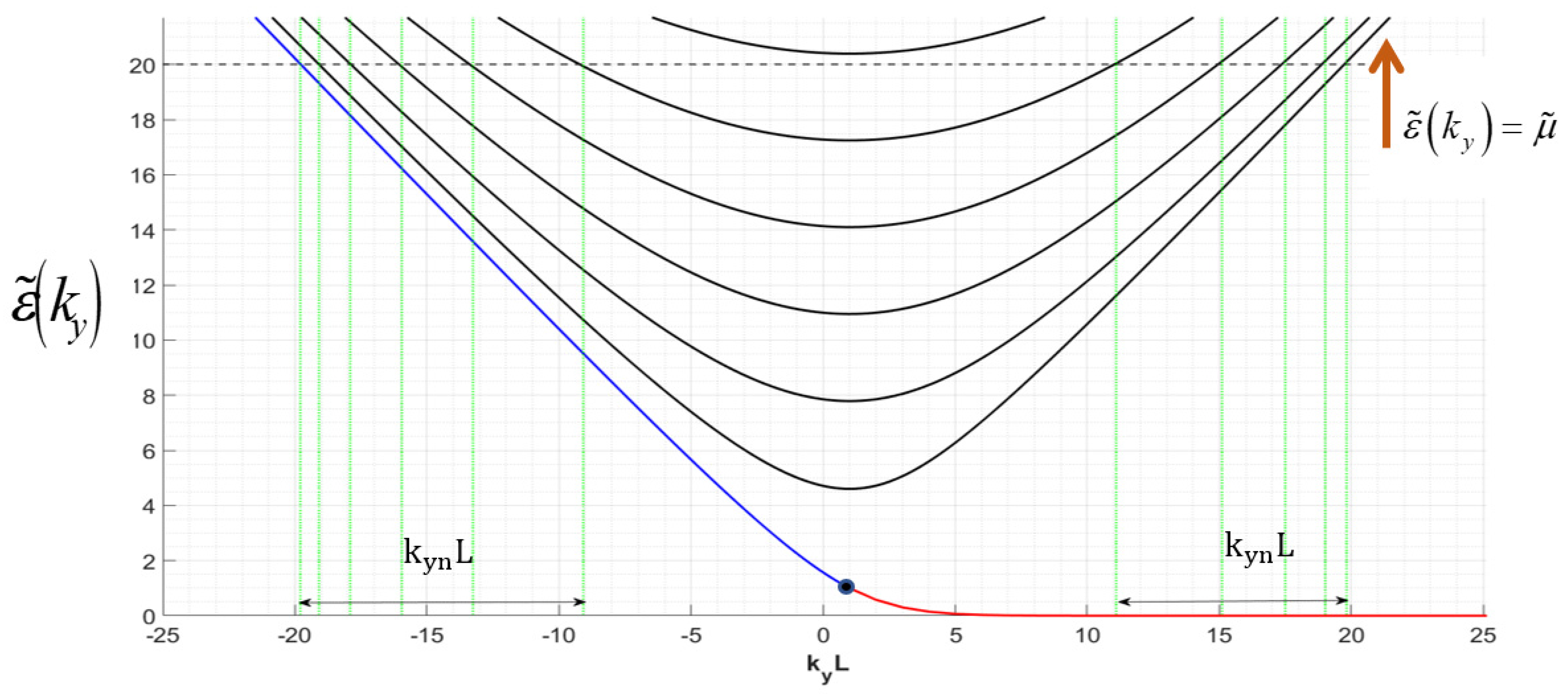 Applsci 13 02221 g002