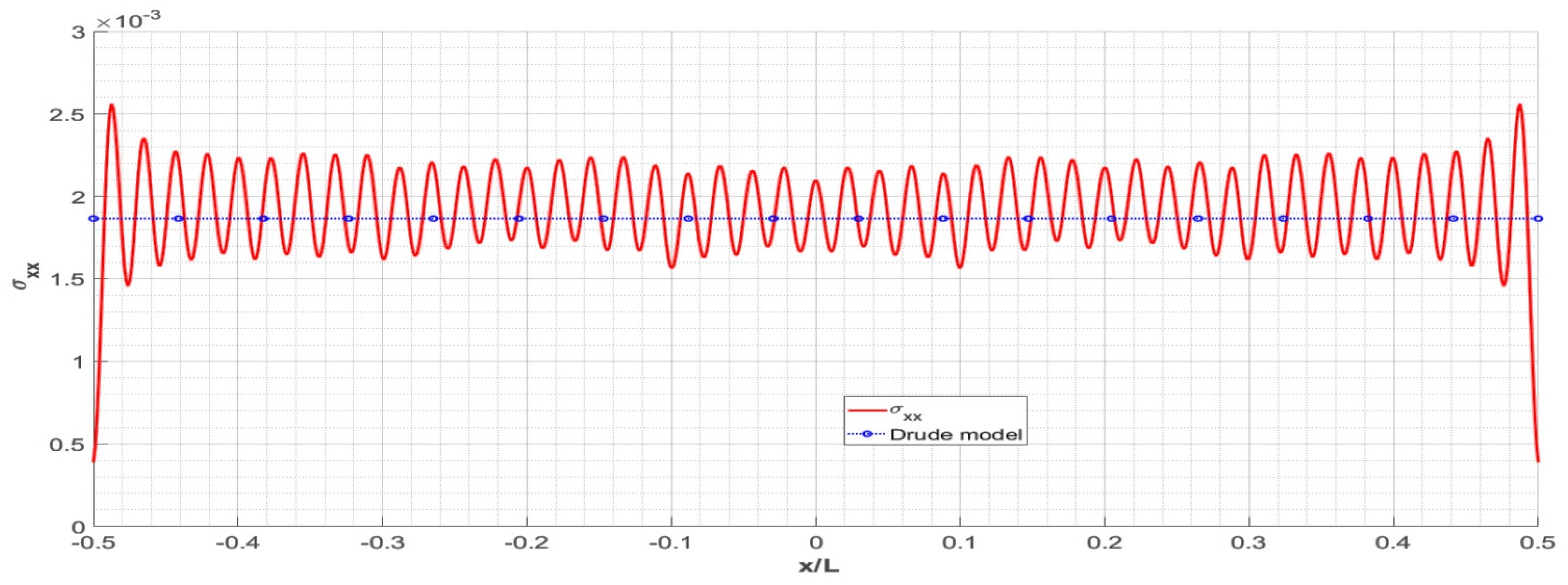 Applsci 13 02221 g003