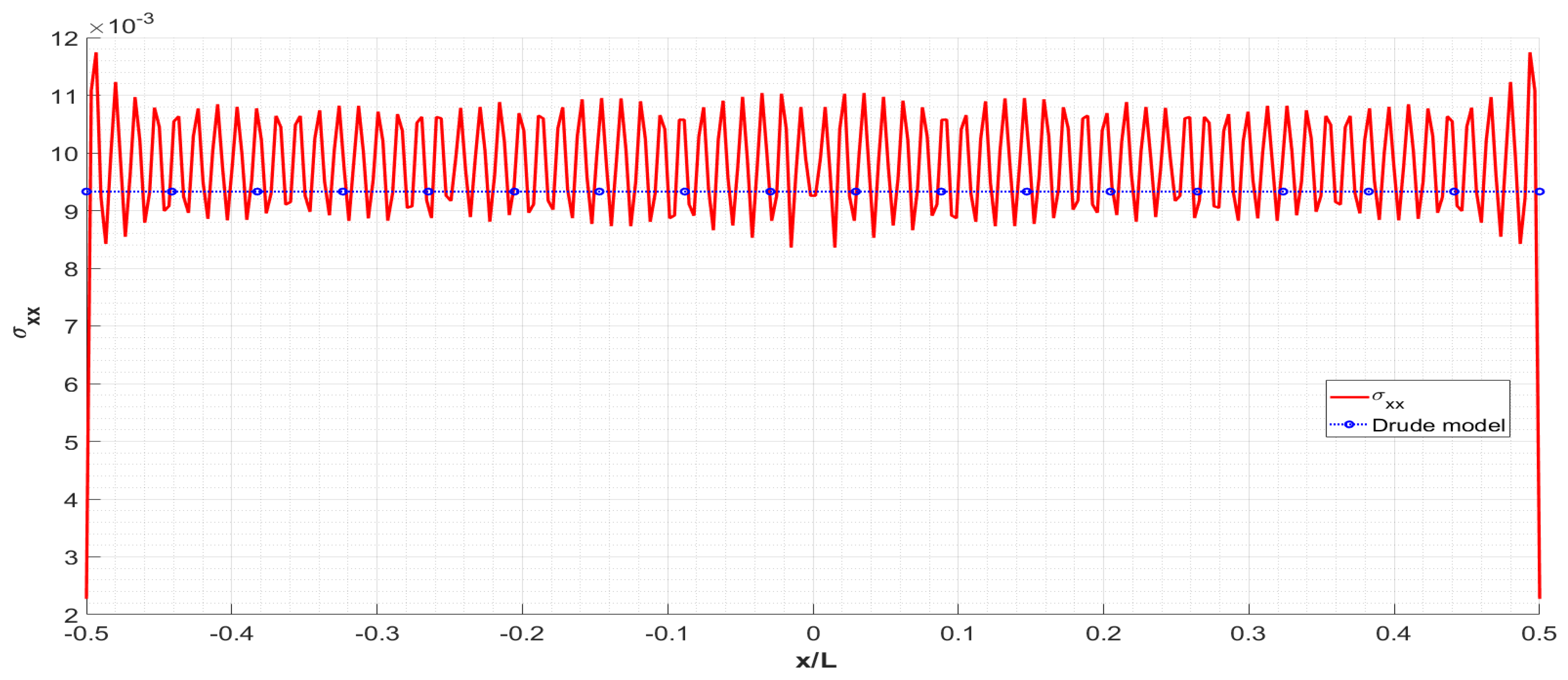 Applsci 13 02221 g004