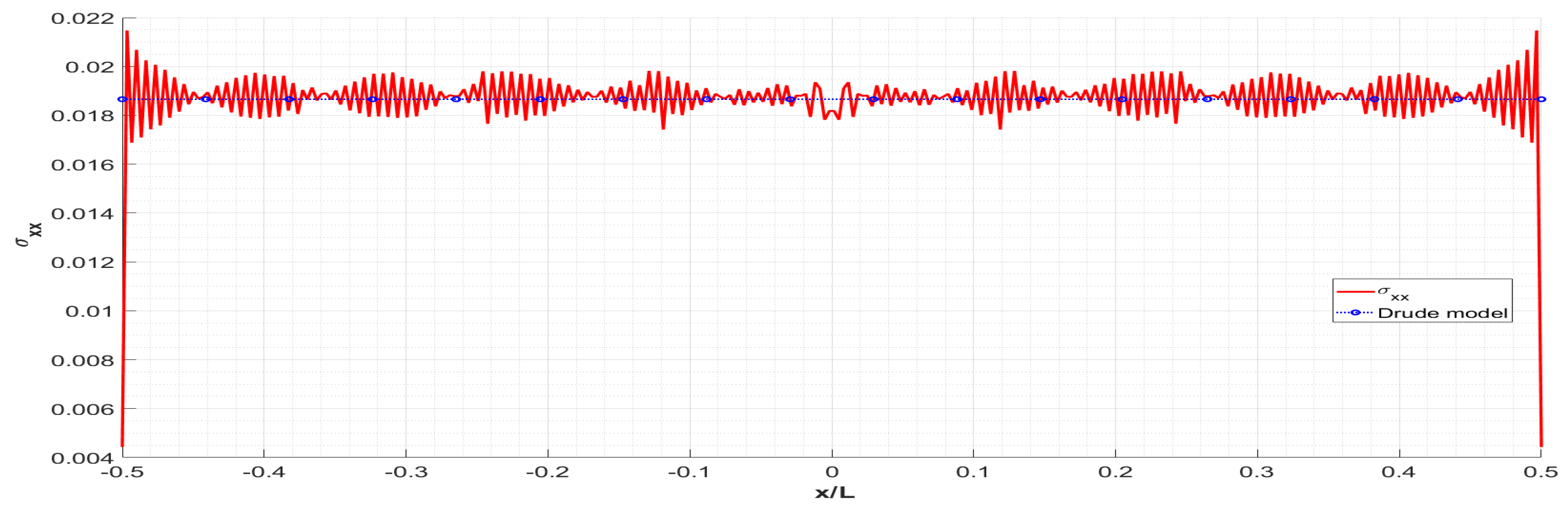 Applsci 13 02221 g005