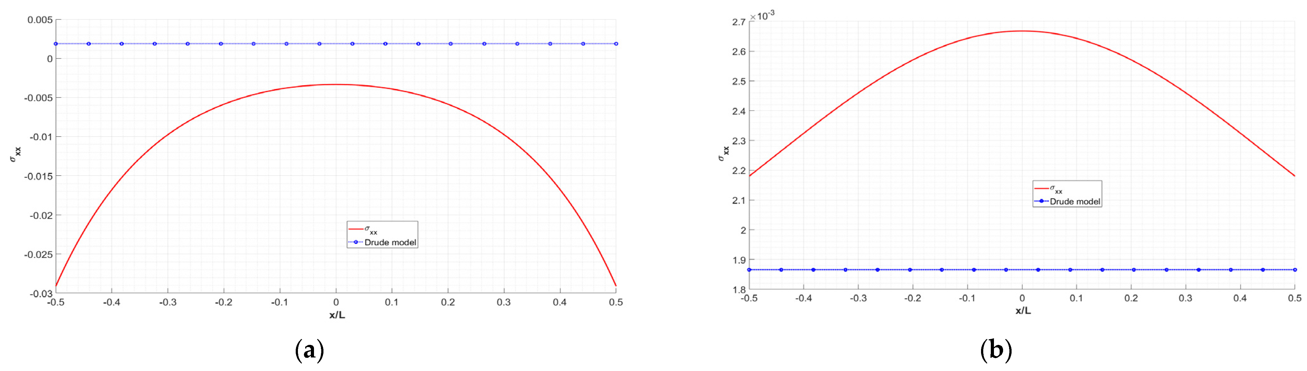 Applsci 13 02221 g006a