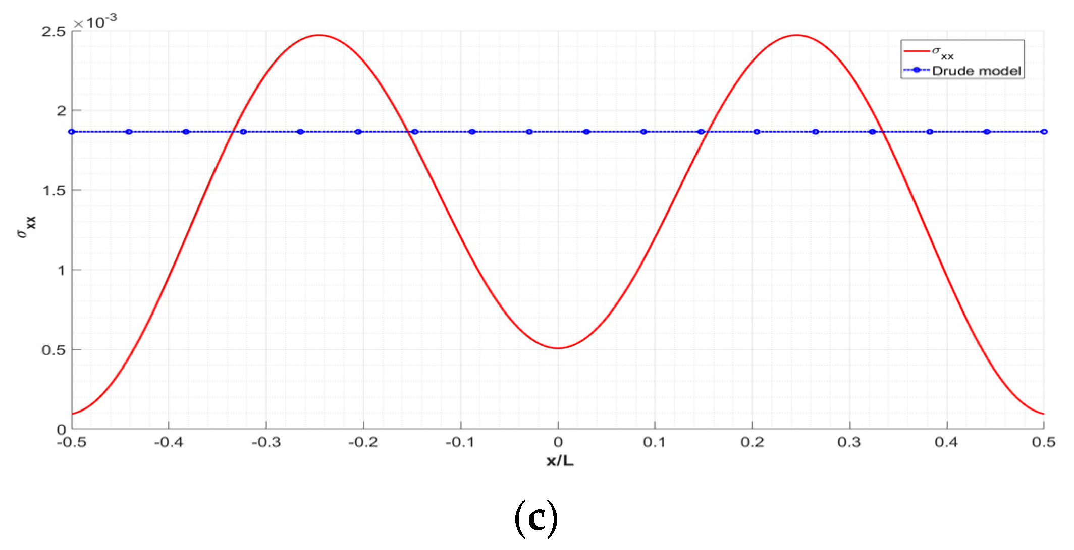 Applsci 13 02221 g006b