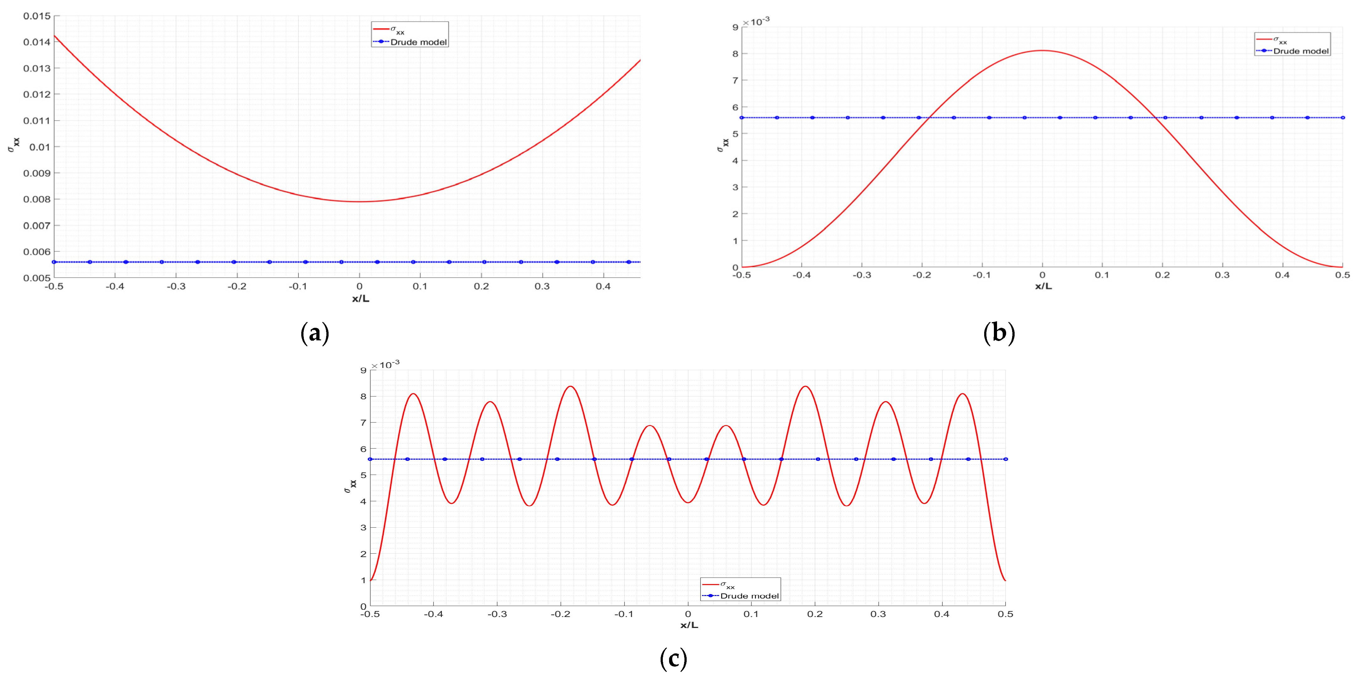 Applsci 13 02221 g007