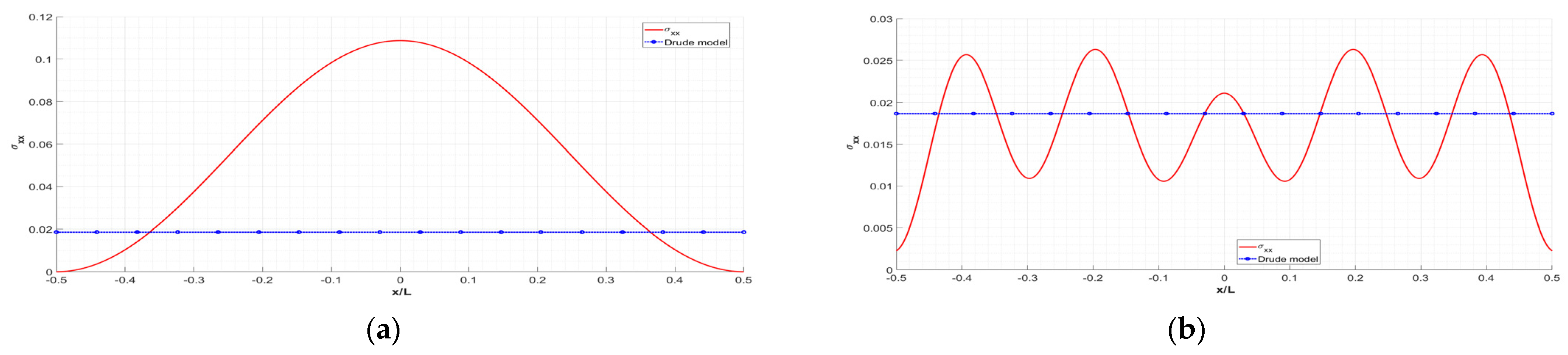 Applsci 13 02221 g008a