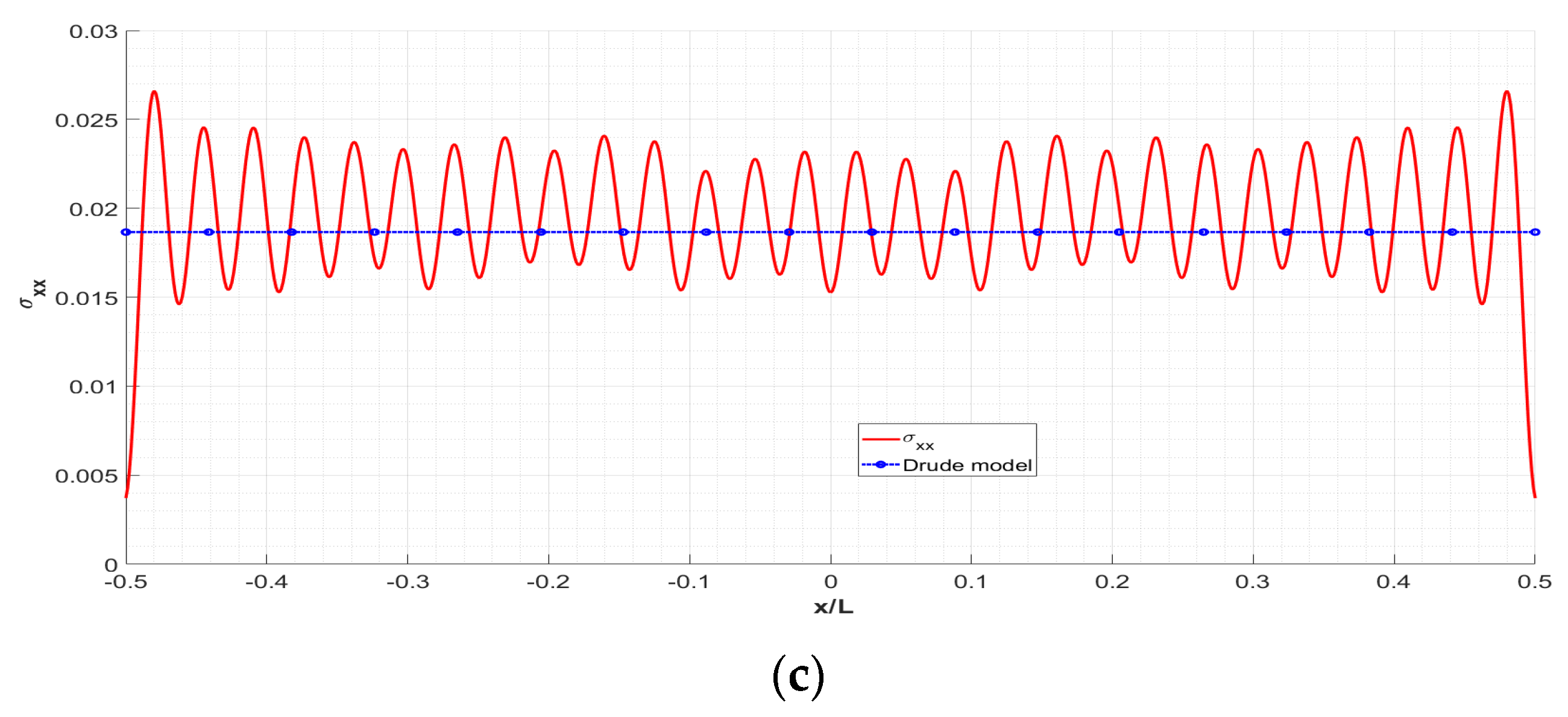 Applsci 13 02221 g008b