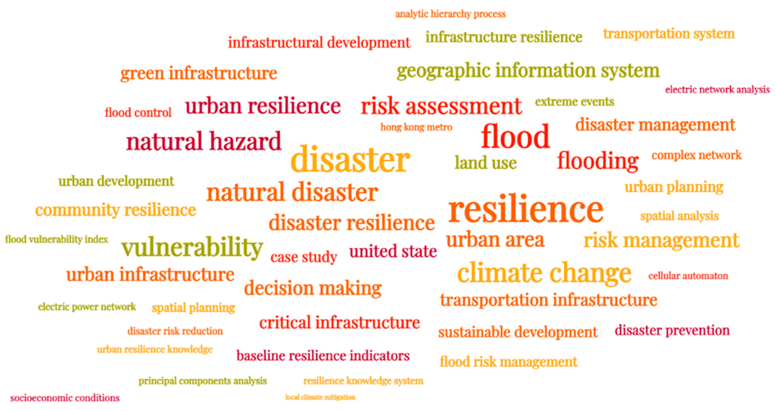 Applsci 13 02223 g003 Applsci 13 02223 g003