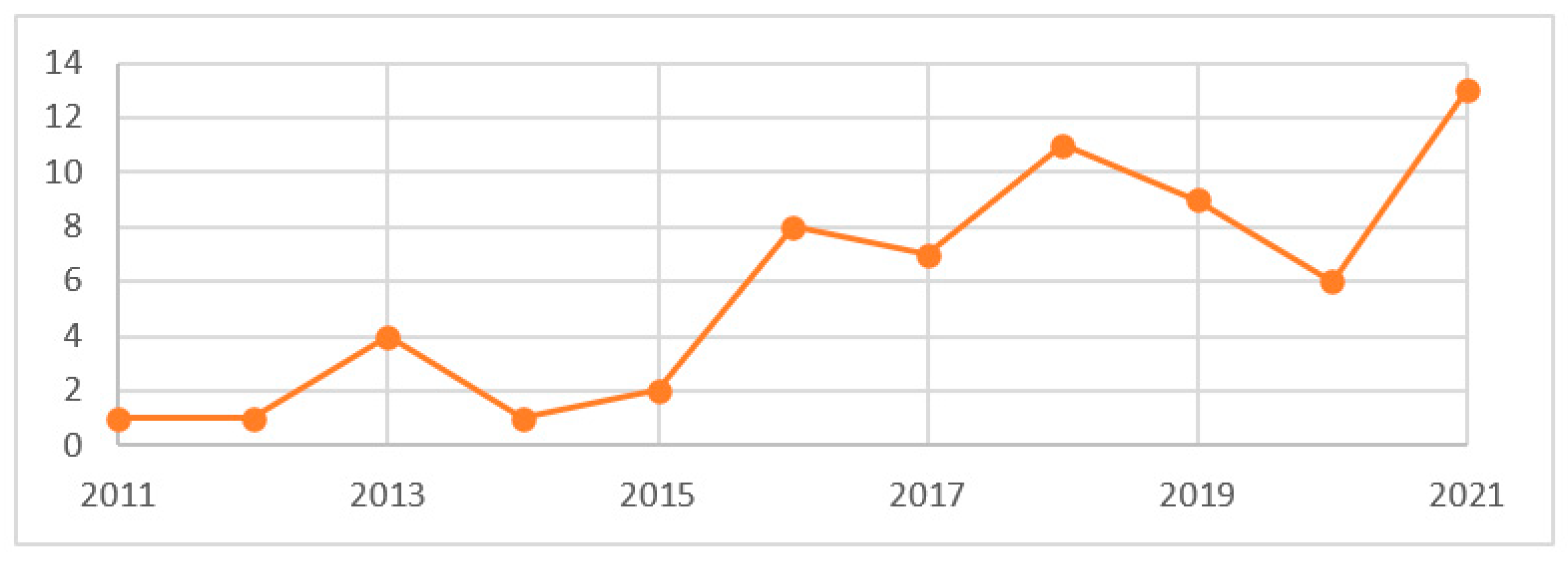 Applsci 13 02223 g004 Applsci 13 02223 g004