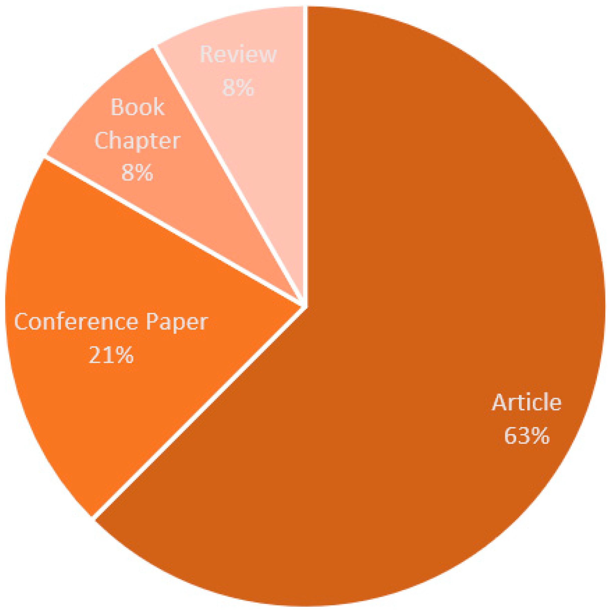 Applsci 13 02223 g006 Applsci 13 02223 g006