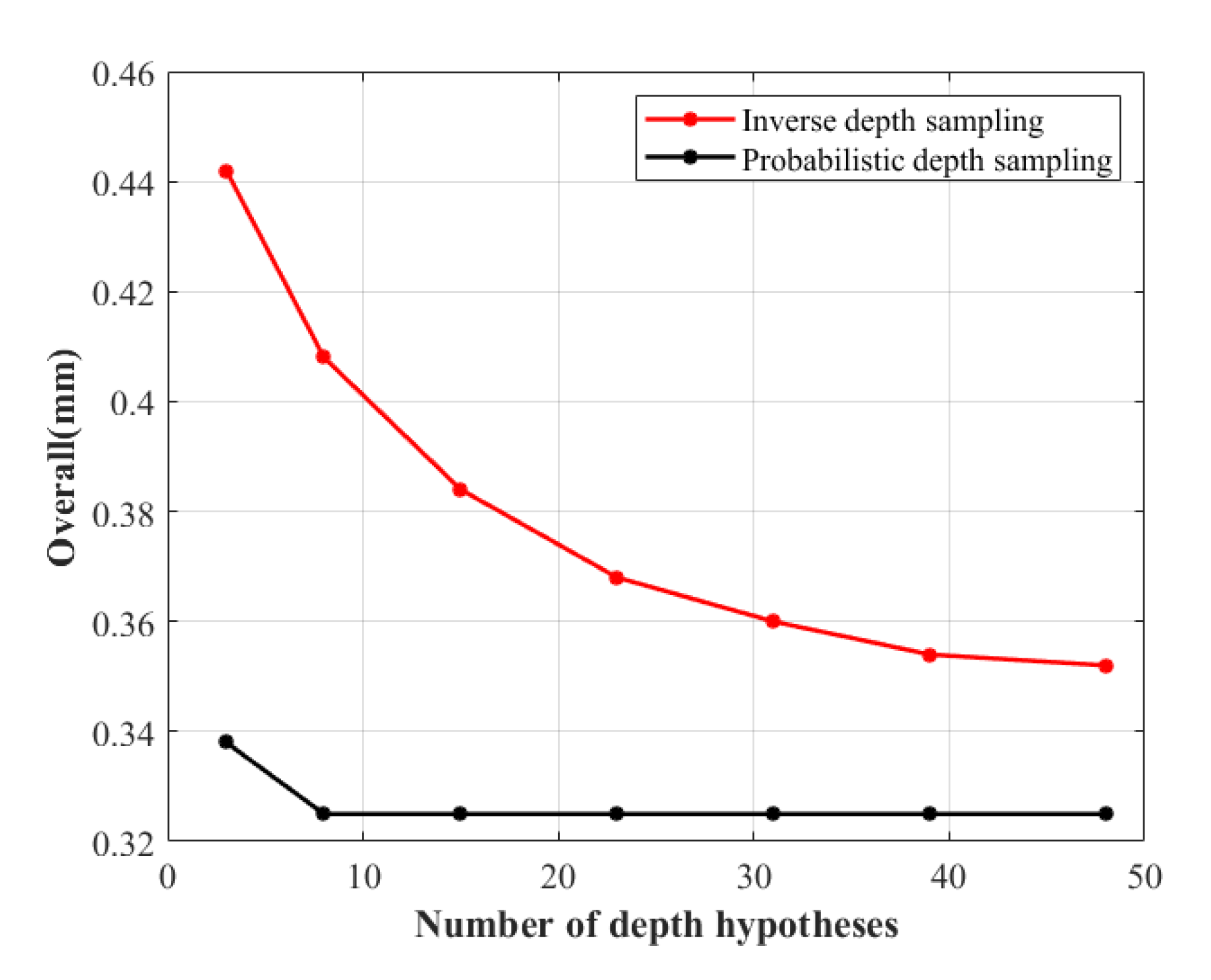 Applsci 13 02224 g007
