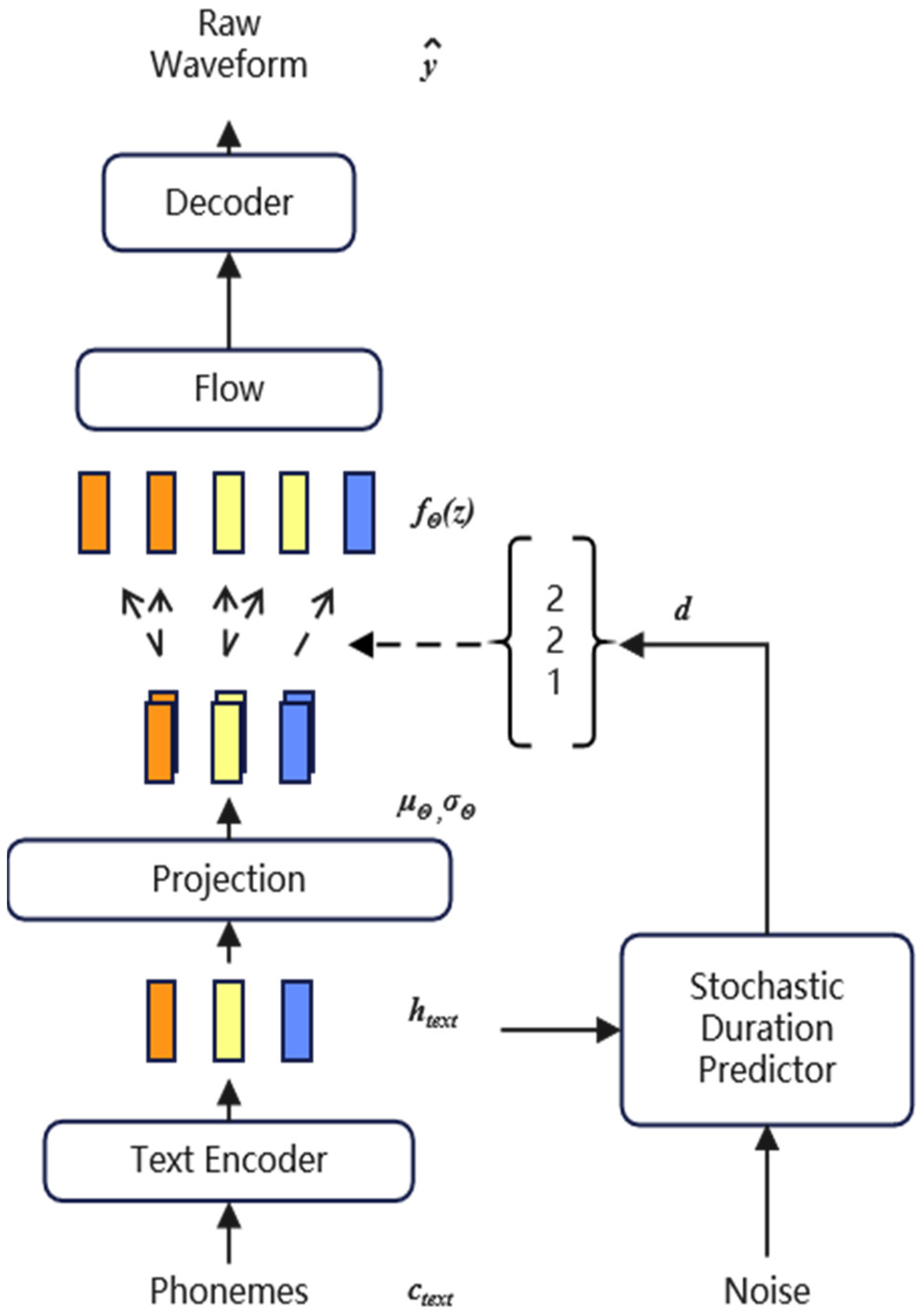 Applsci 13 02225 g002 550