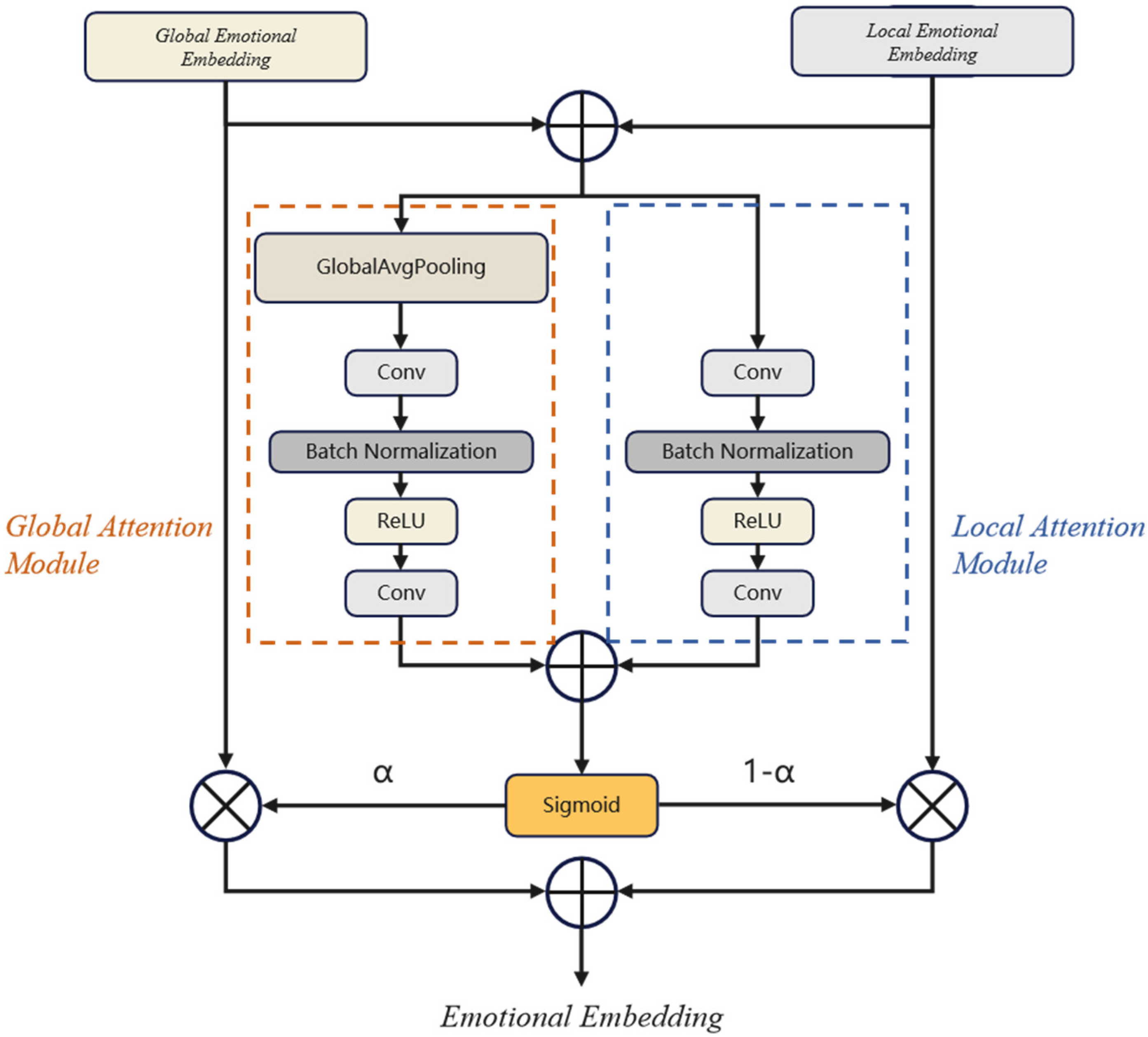 Applsci 13 02225 g006 550