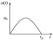 Applsci 13 02226 i001