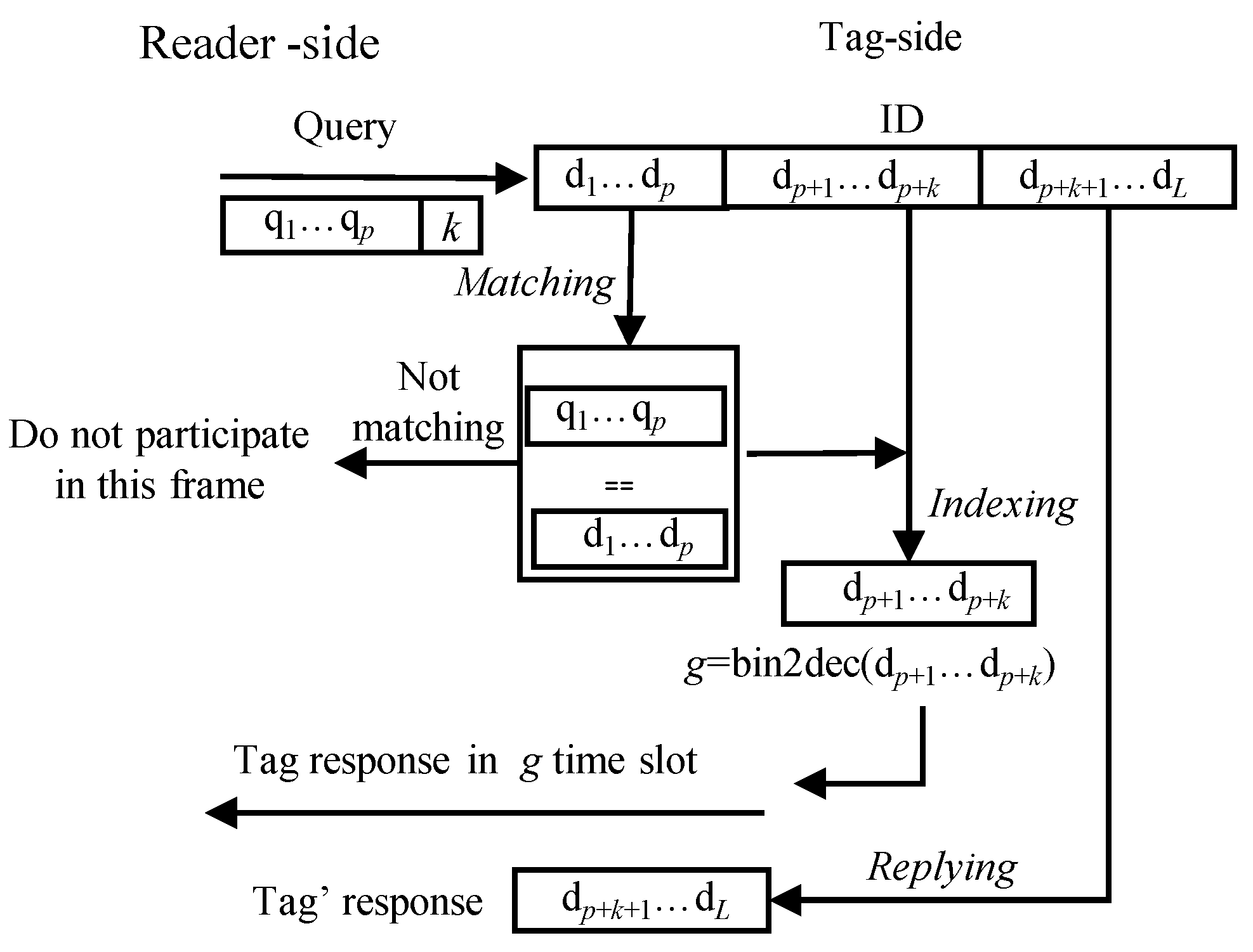 Applsci 13 02228 g005 550